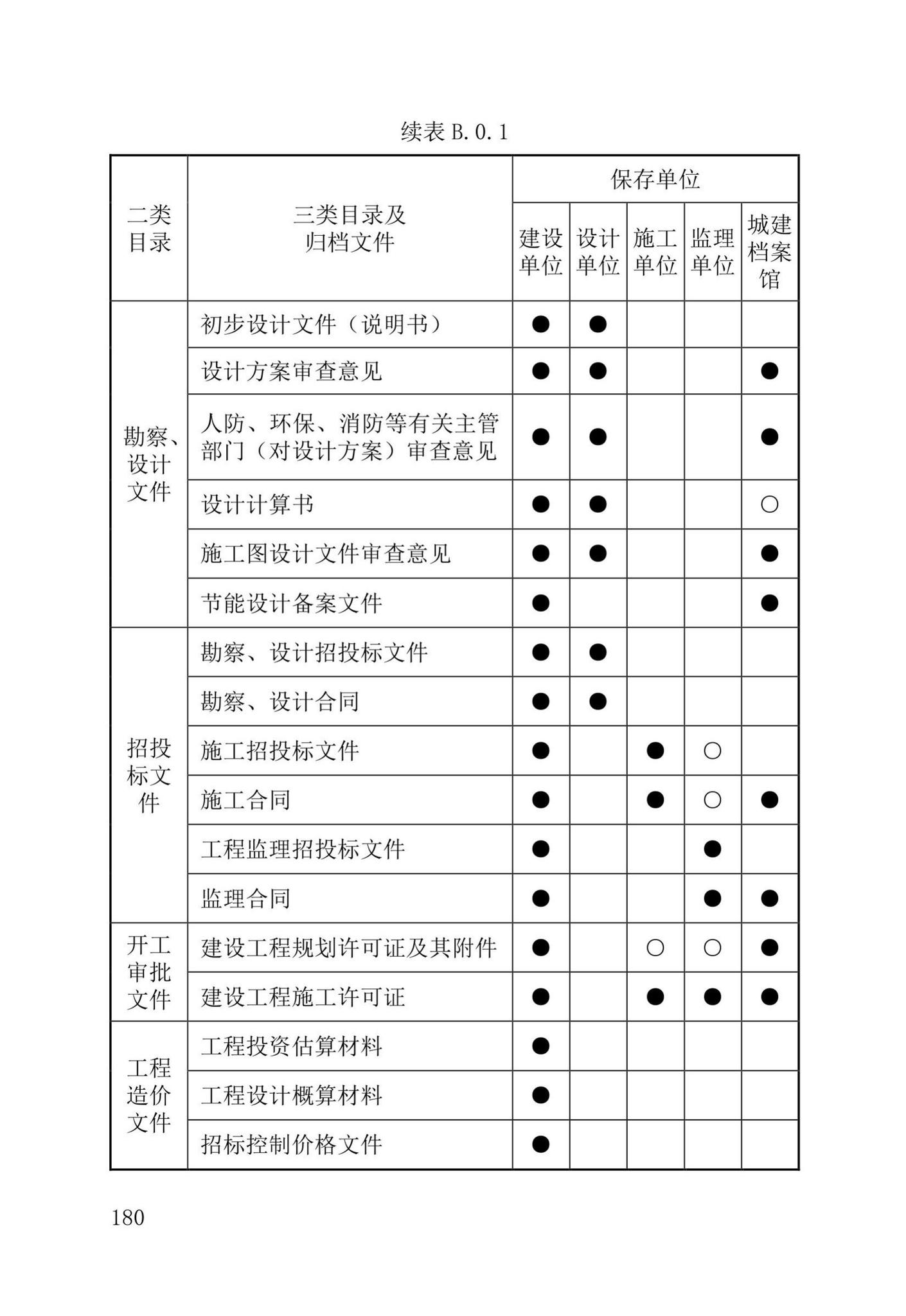 DB37/T5177-2021--建设工程电子文件与电子档案管理标准