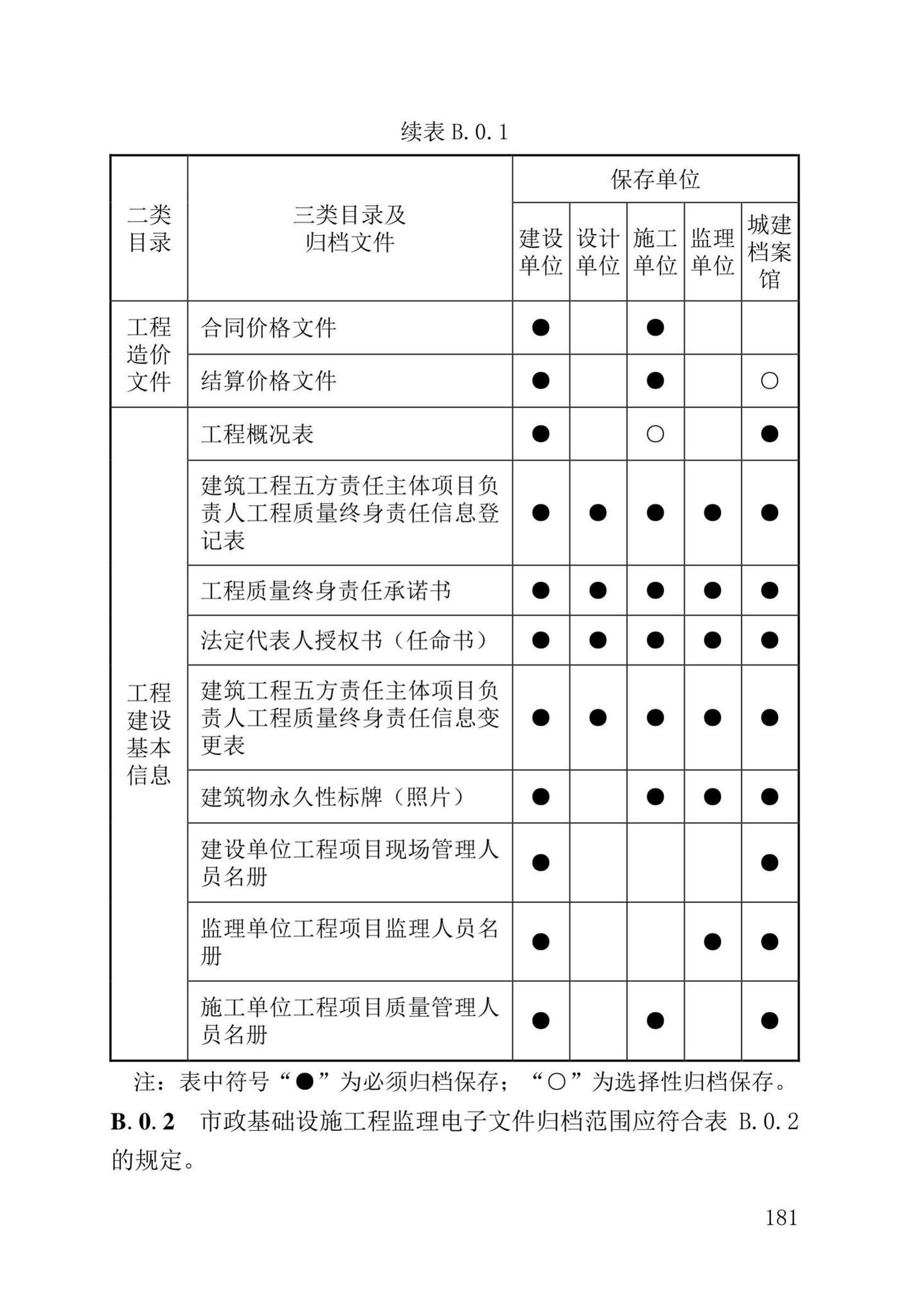 DB37/T5177-2021--建设工程电子文件与电子档案管理标准