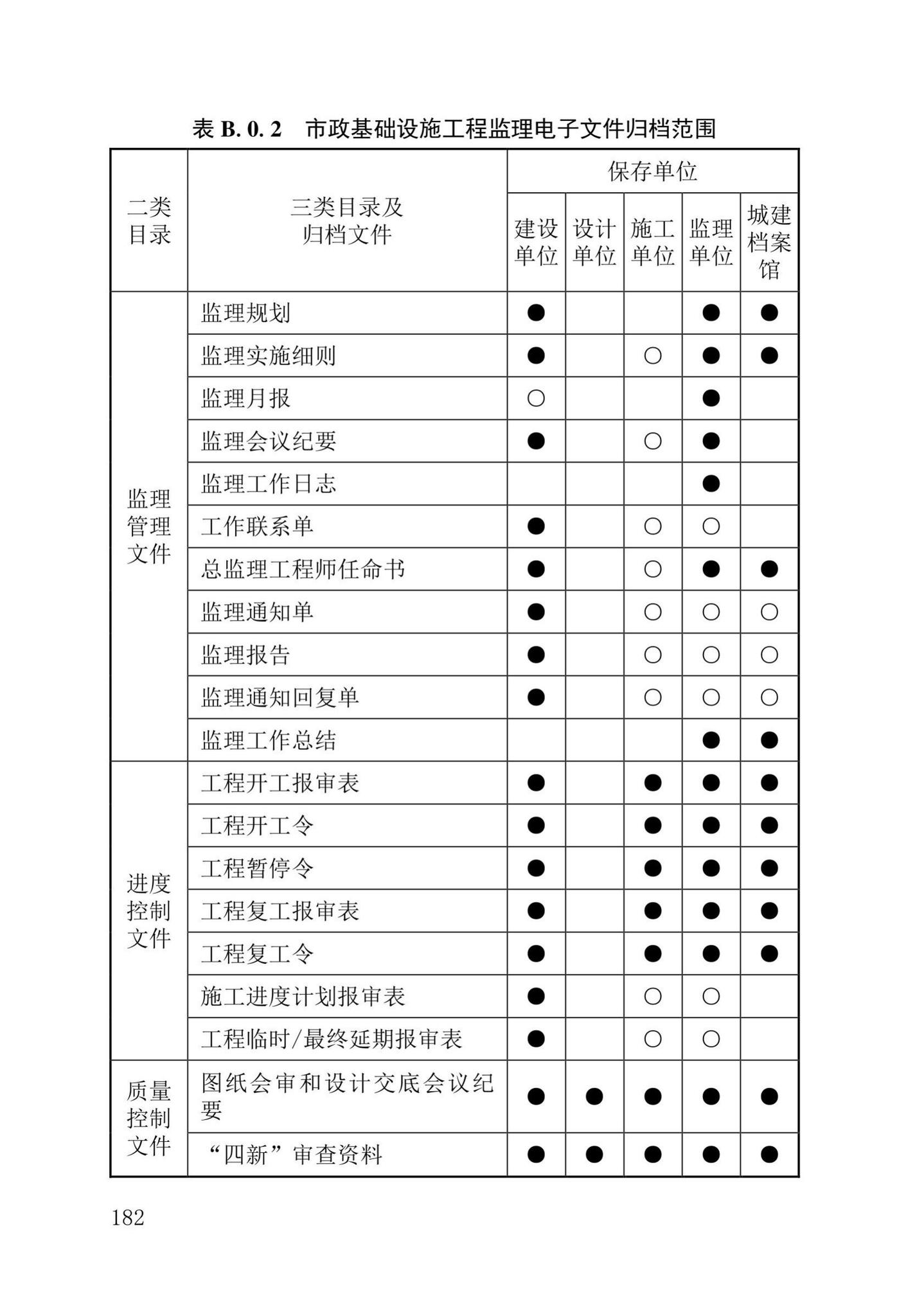 DB37/T5177-2021--建设工程电子文件与电子档案管理标准