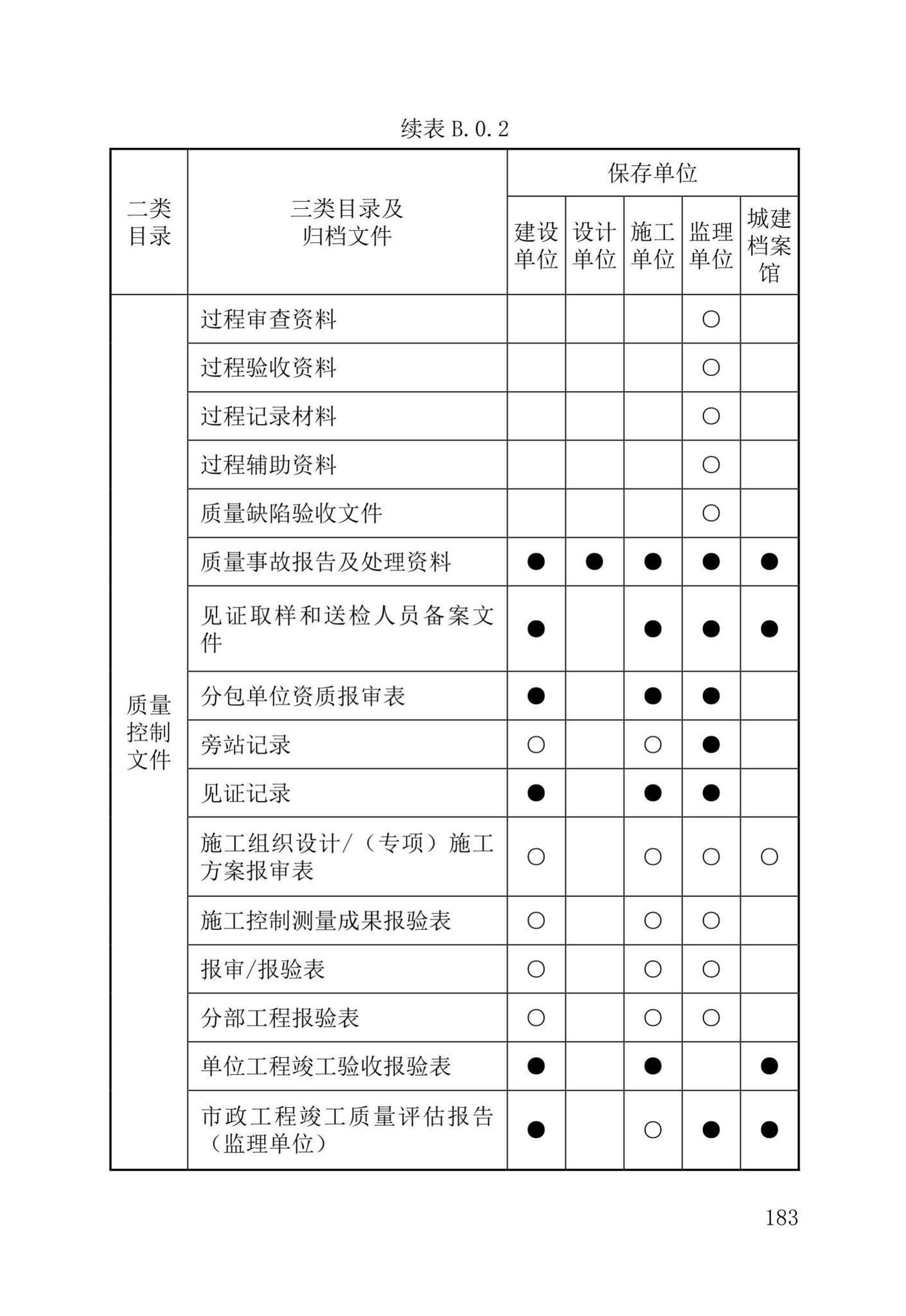 DB37/T5177-2021--建设工程电子文件与电子档案管理标准