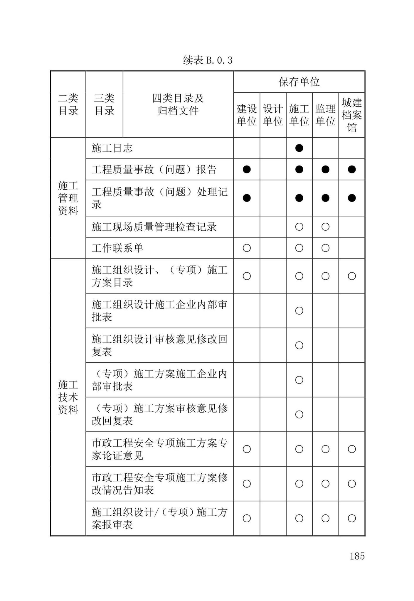 DB37/T5177-2021--建设工程电子文件与电子档案管理标准