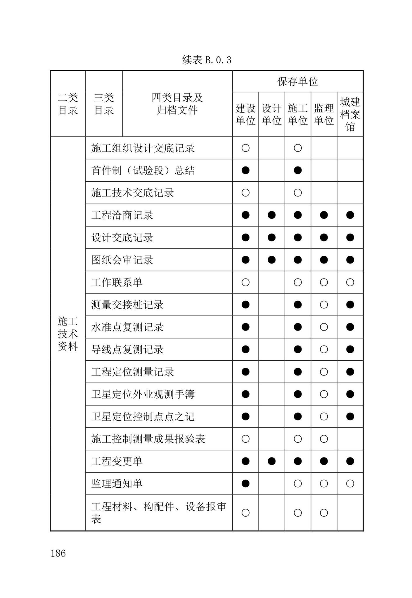 DB37/T5177-2021--建设工程电子文件与电子档案管理标准