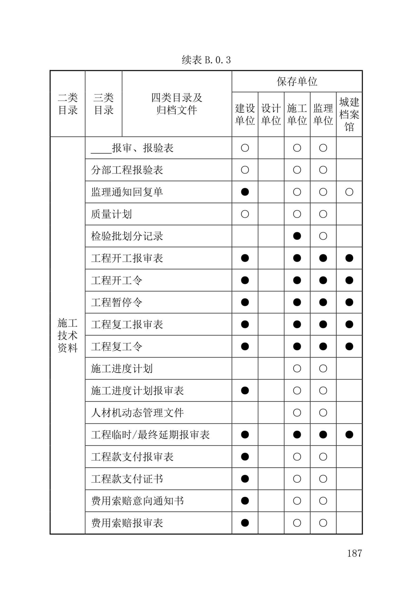 DB37/T5177-2021--建设工程电子文件与电子档案管理标准