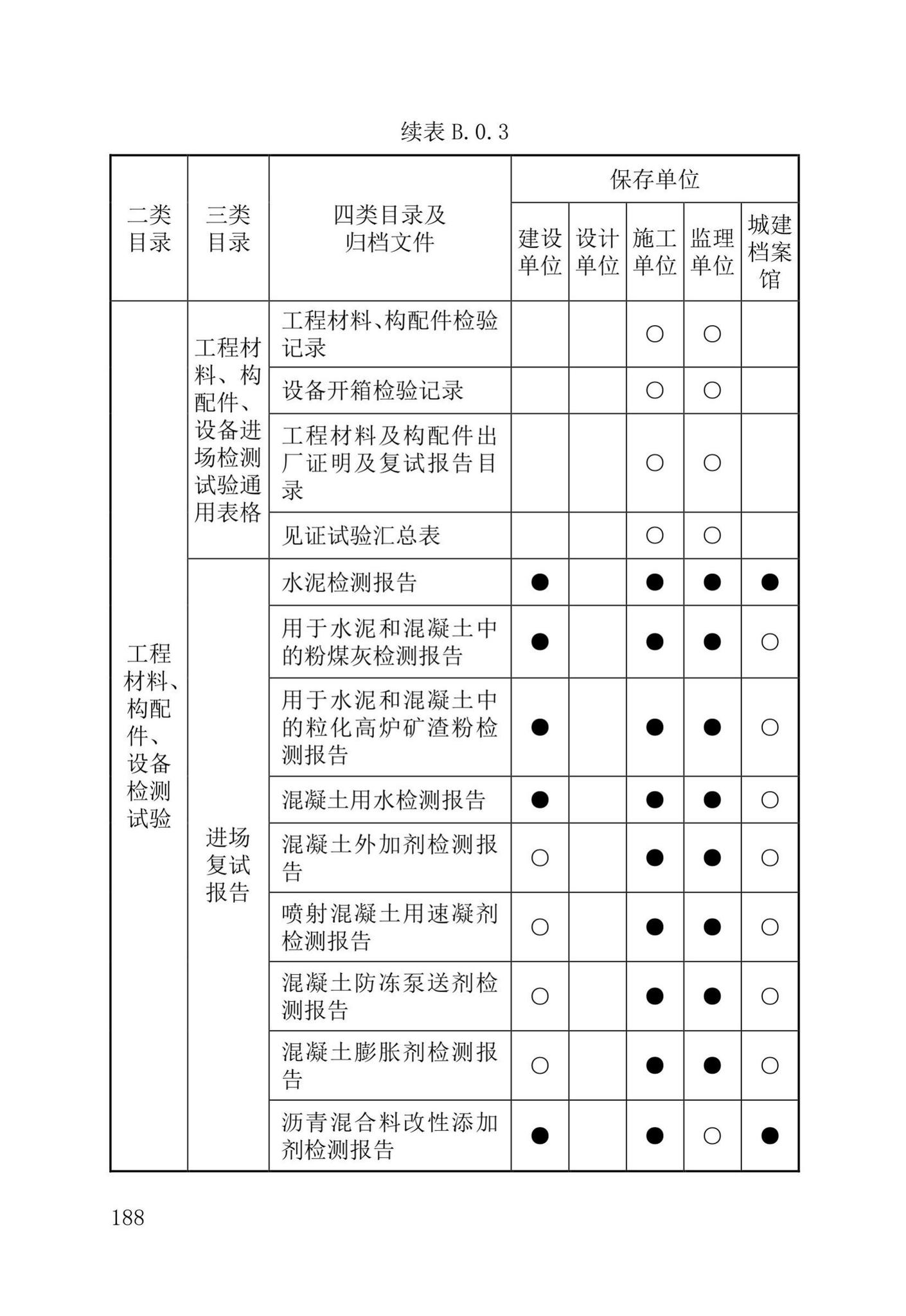 DB37/T5177-2021--建设工程电子文件与电子档案管理标准