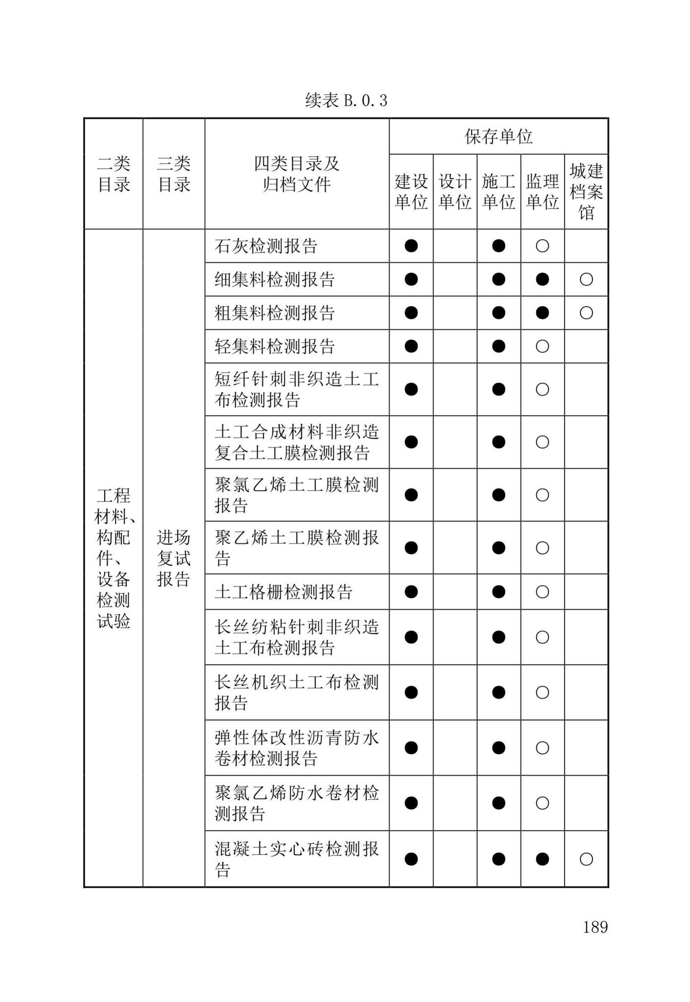 DB37/T5177-2021--建设工程电子文件与电子档案管理标准