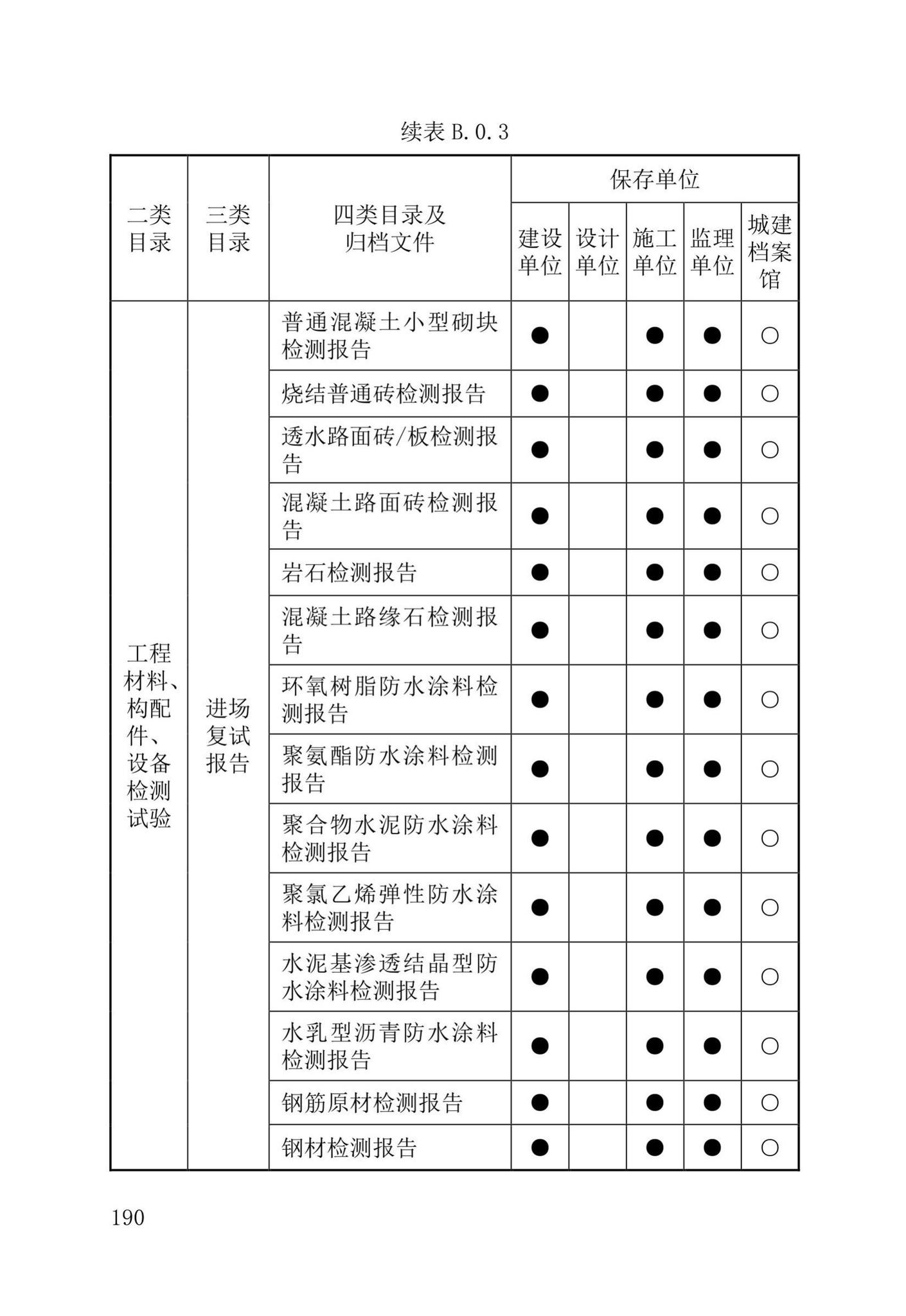 DB37/T5177-2021--建设工程电子文件与电子档案管理标准