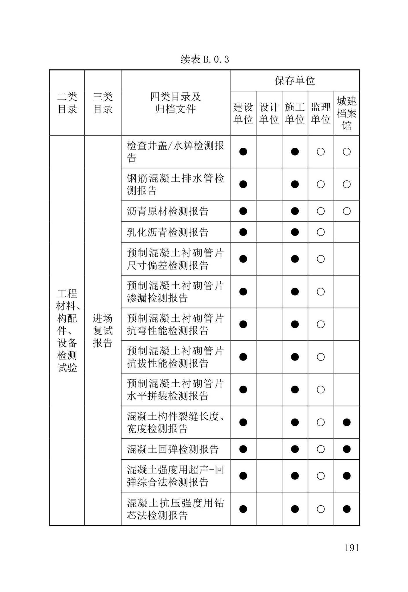 DB37/T5177-2021--建设工程电子文件与电子档案管理标准