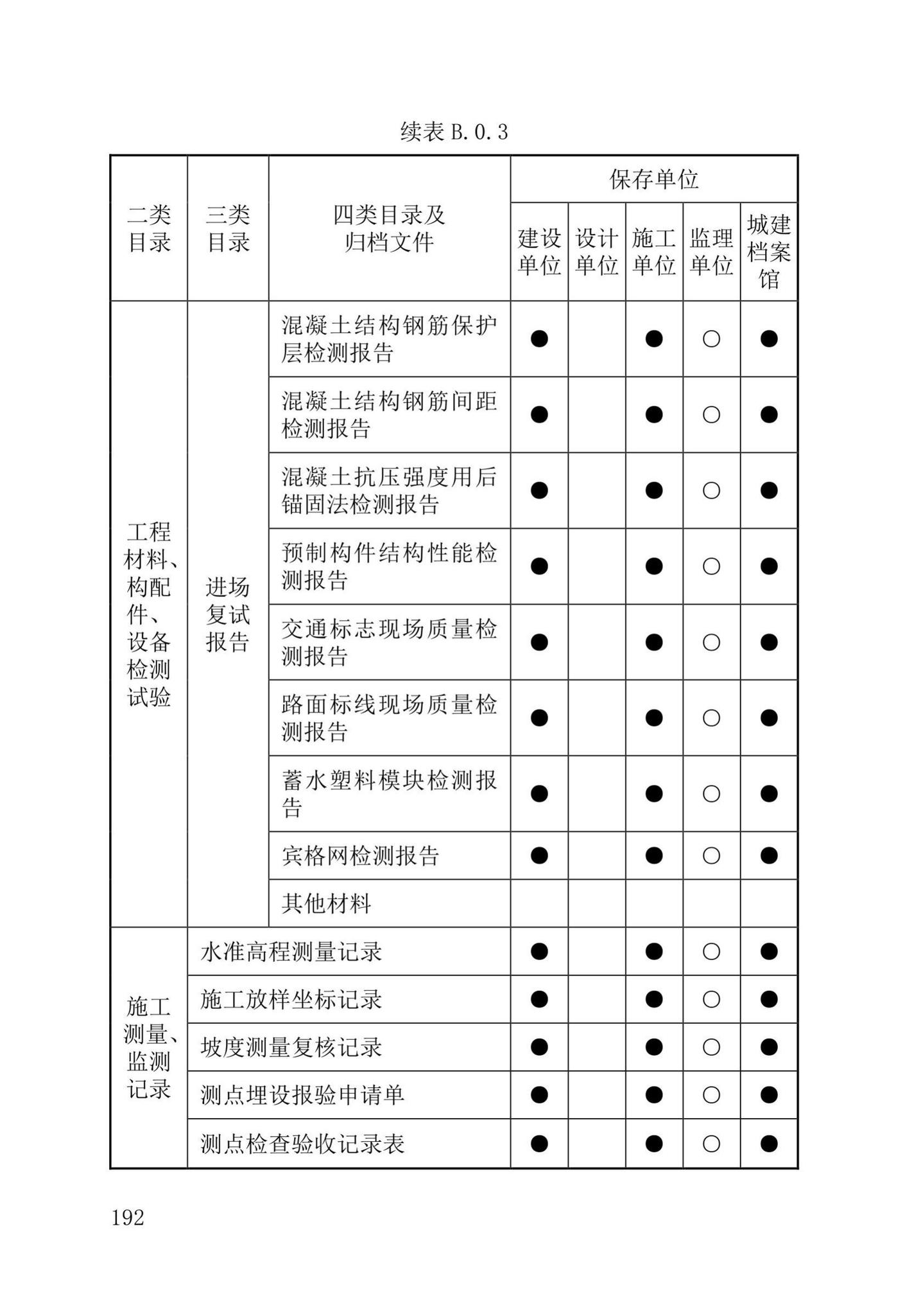 DB37/T5177-2021--建设工程电子文件与电子档案管理标准