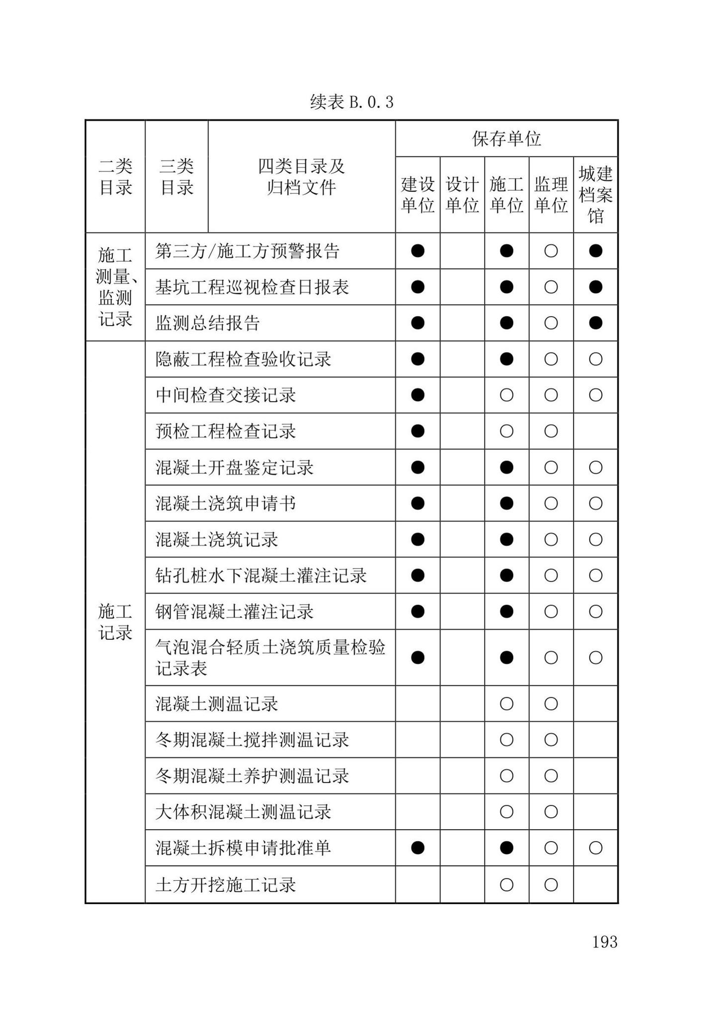 DB37/T5177-2021--建设工程电子文件与电子档案管理标准