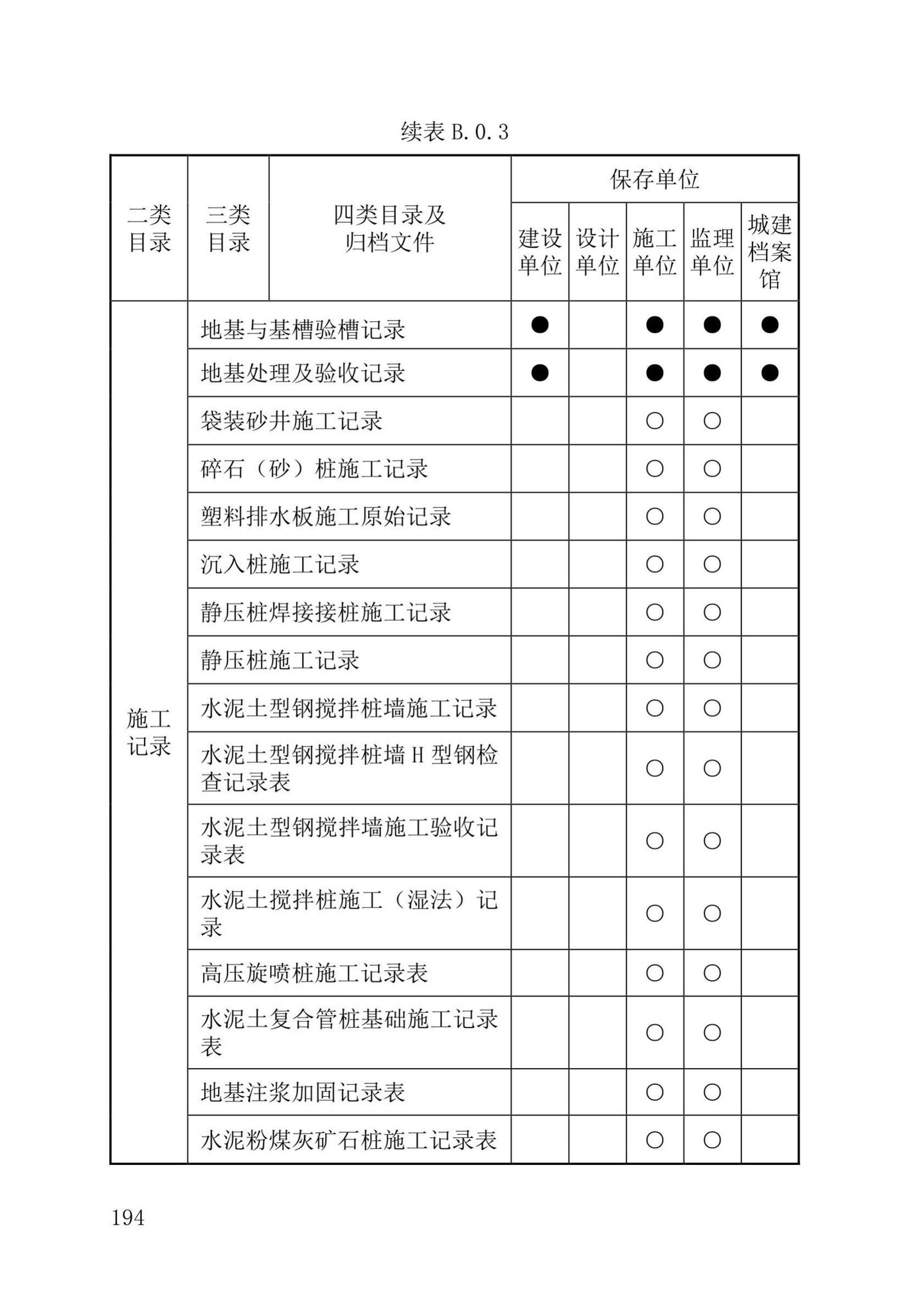 DB37/T5177-2021--建设工程电子文件与电子档案管理标准