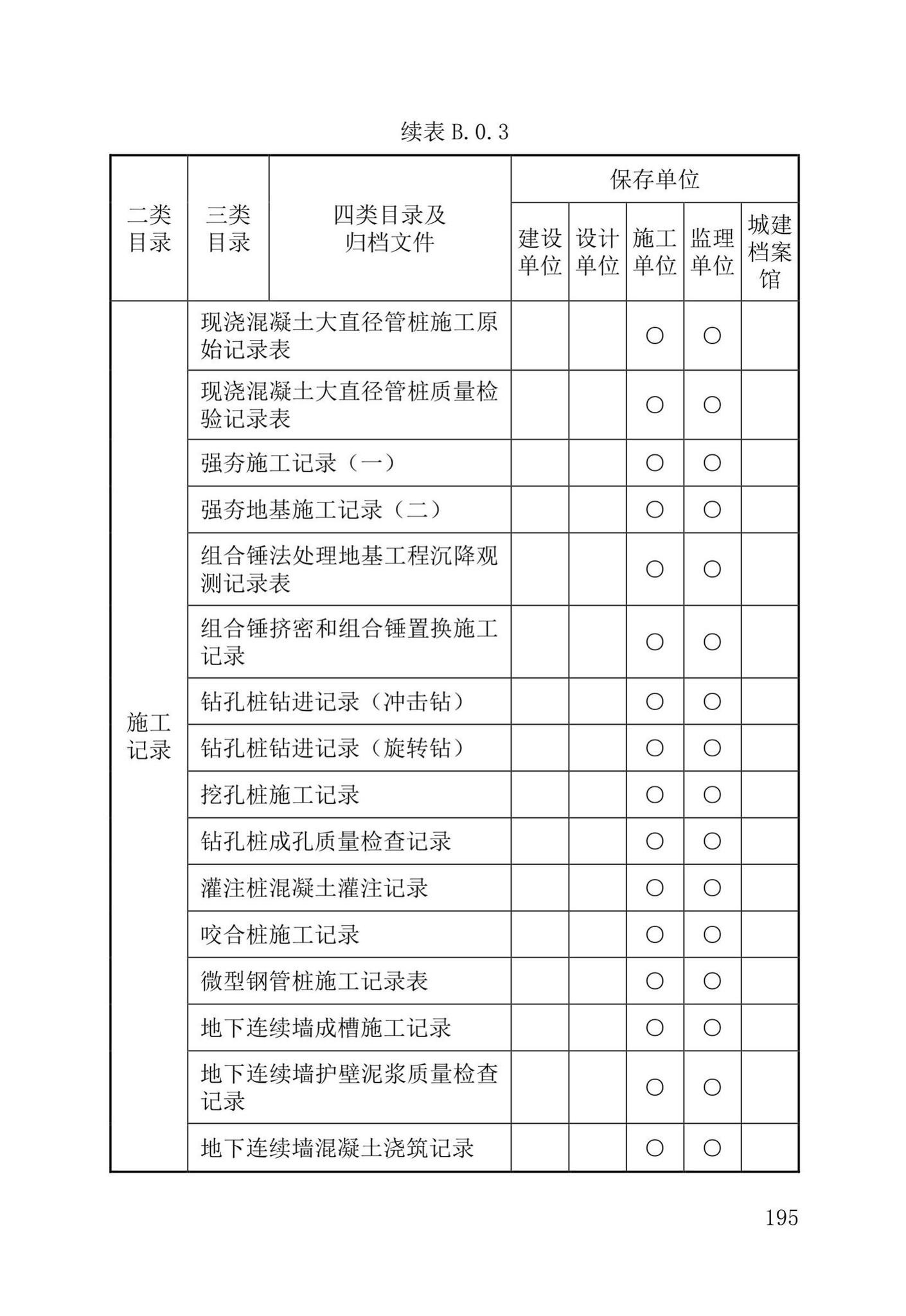 DB37/T5177-2021--建设工程电子文件与电子档案管理标准