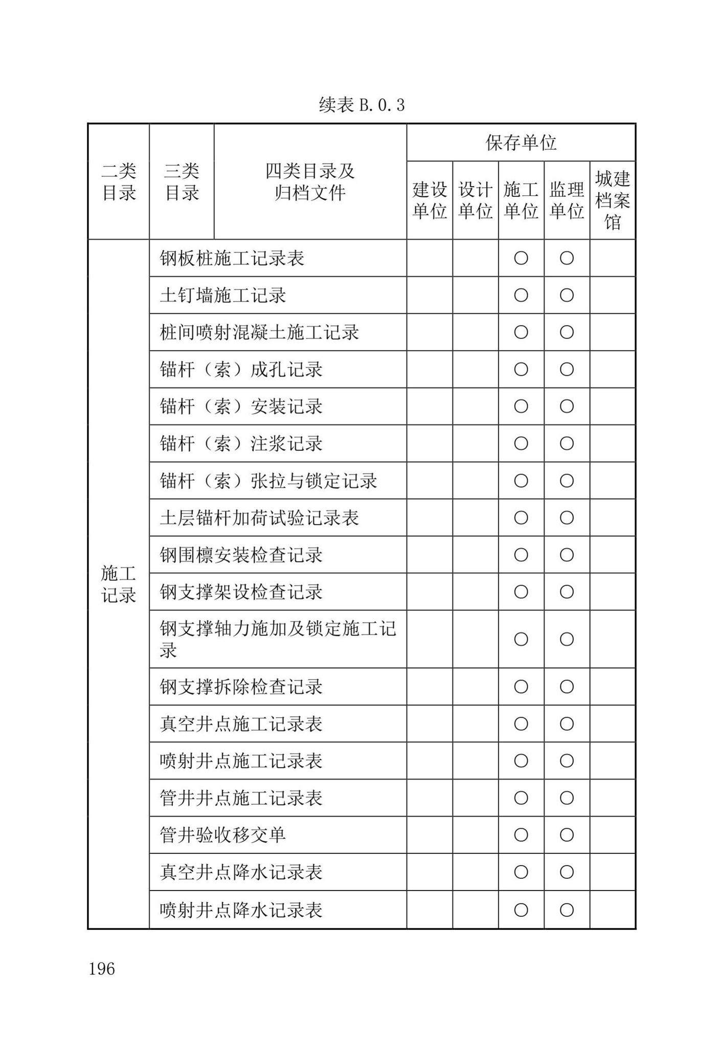 DB37/T5177-2021--建设工程电子文件与电子档案管理标准