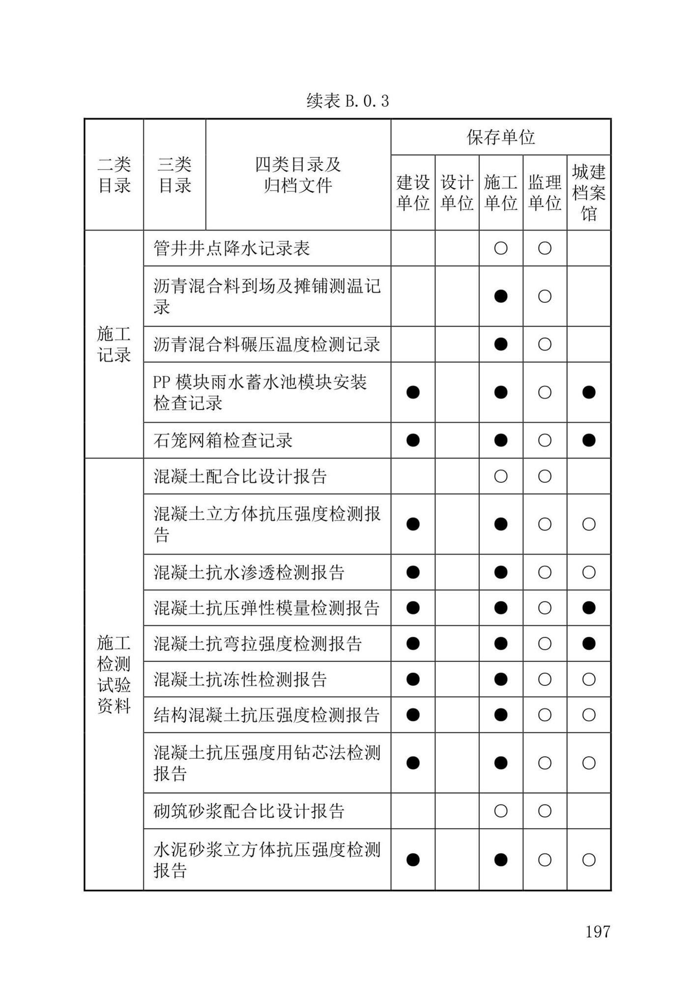 DB37/T5177-2021--建设工程电子文件与电子档案管理标准