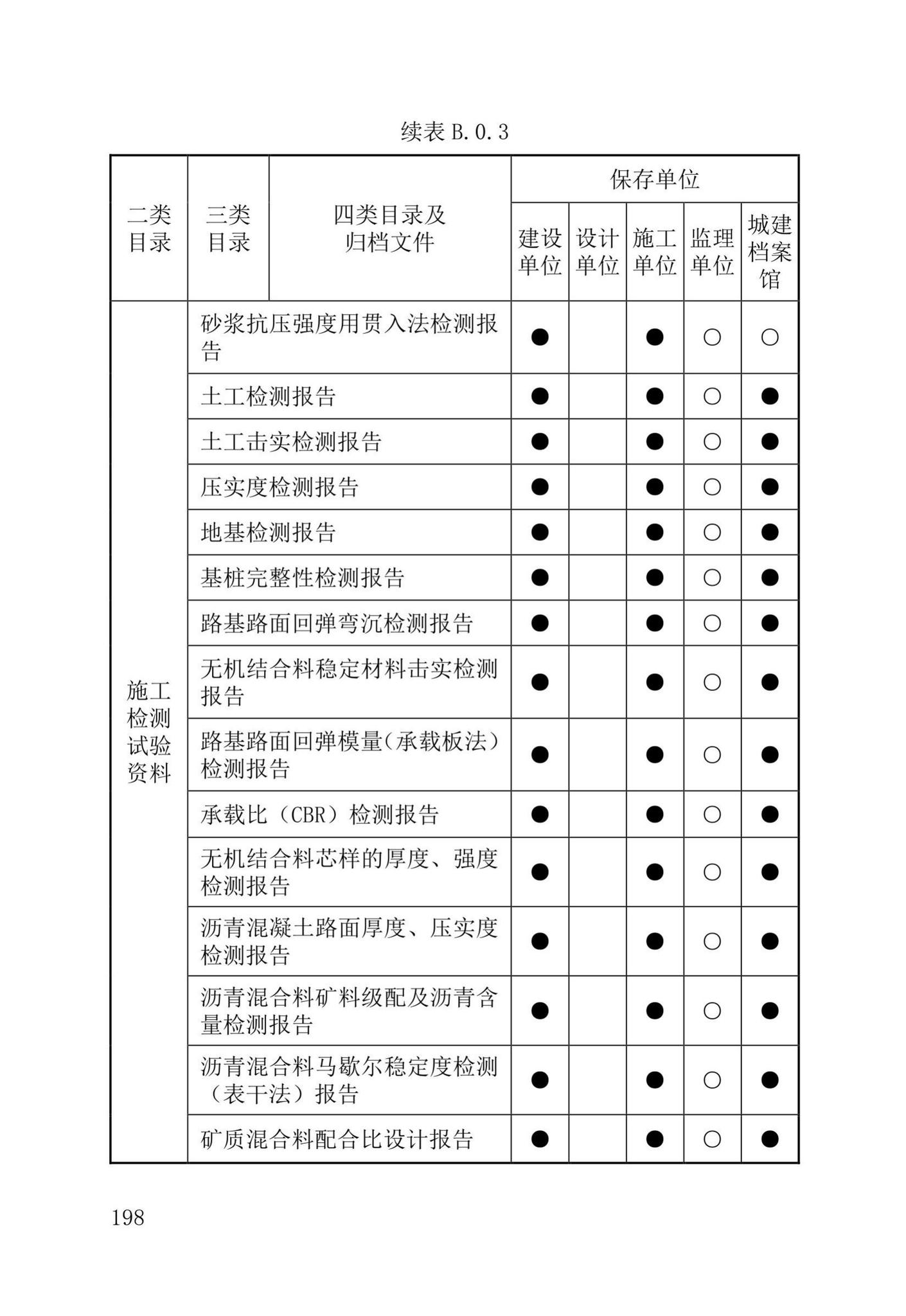 DB37/T5177-2021--建设工程电子文件与电子档案管理标准