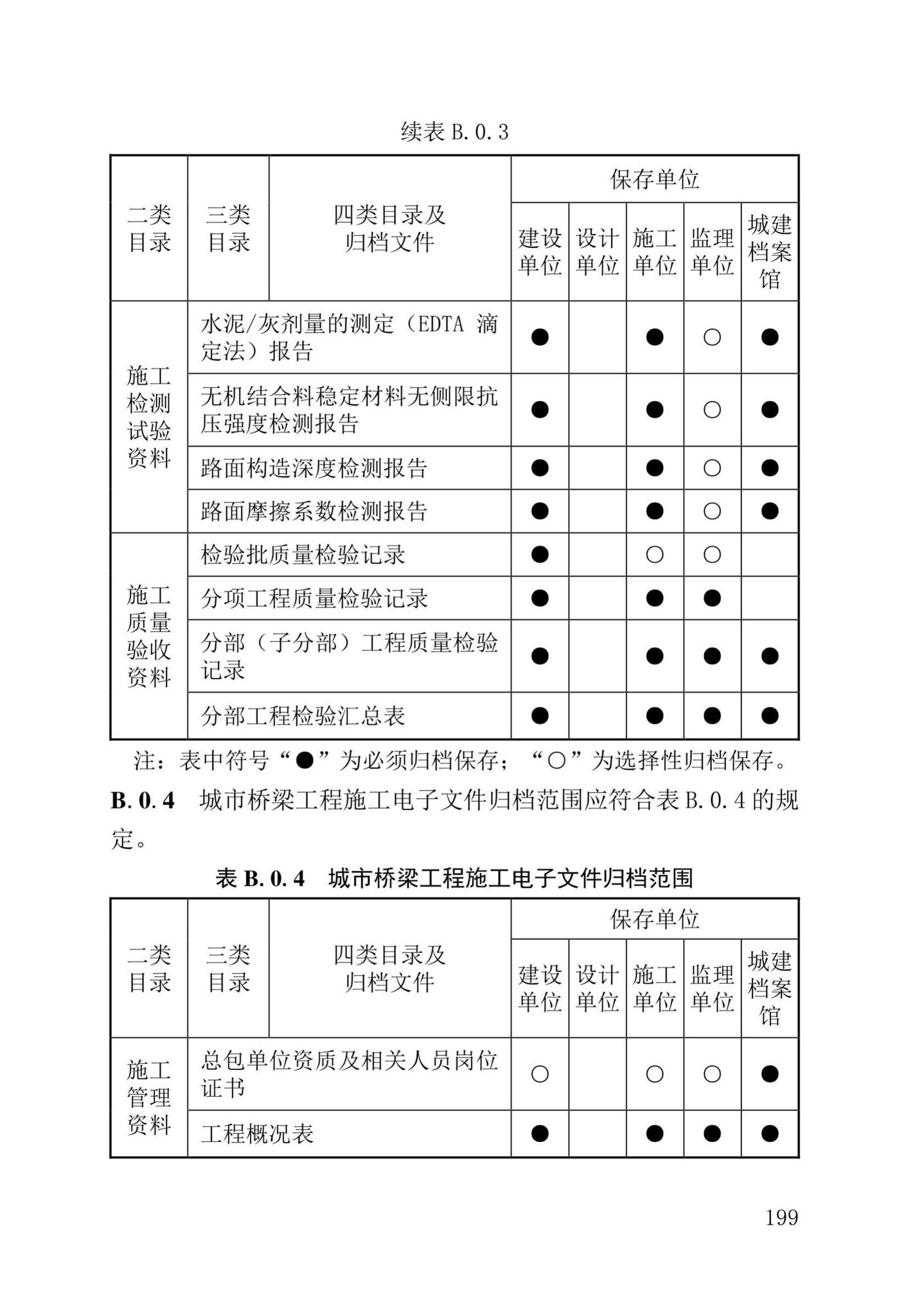 DB37/T5177-2021--建设工程电子文件与电子档案管理标准