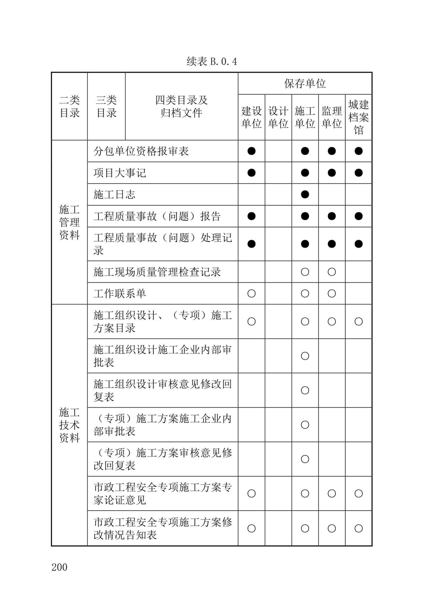 DB37/T5177-2021--建设工程电子文件与电子档案管理标准