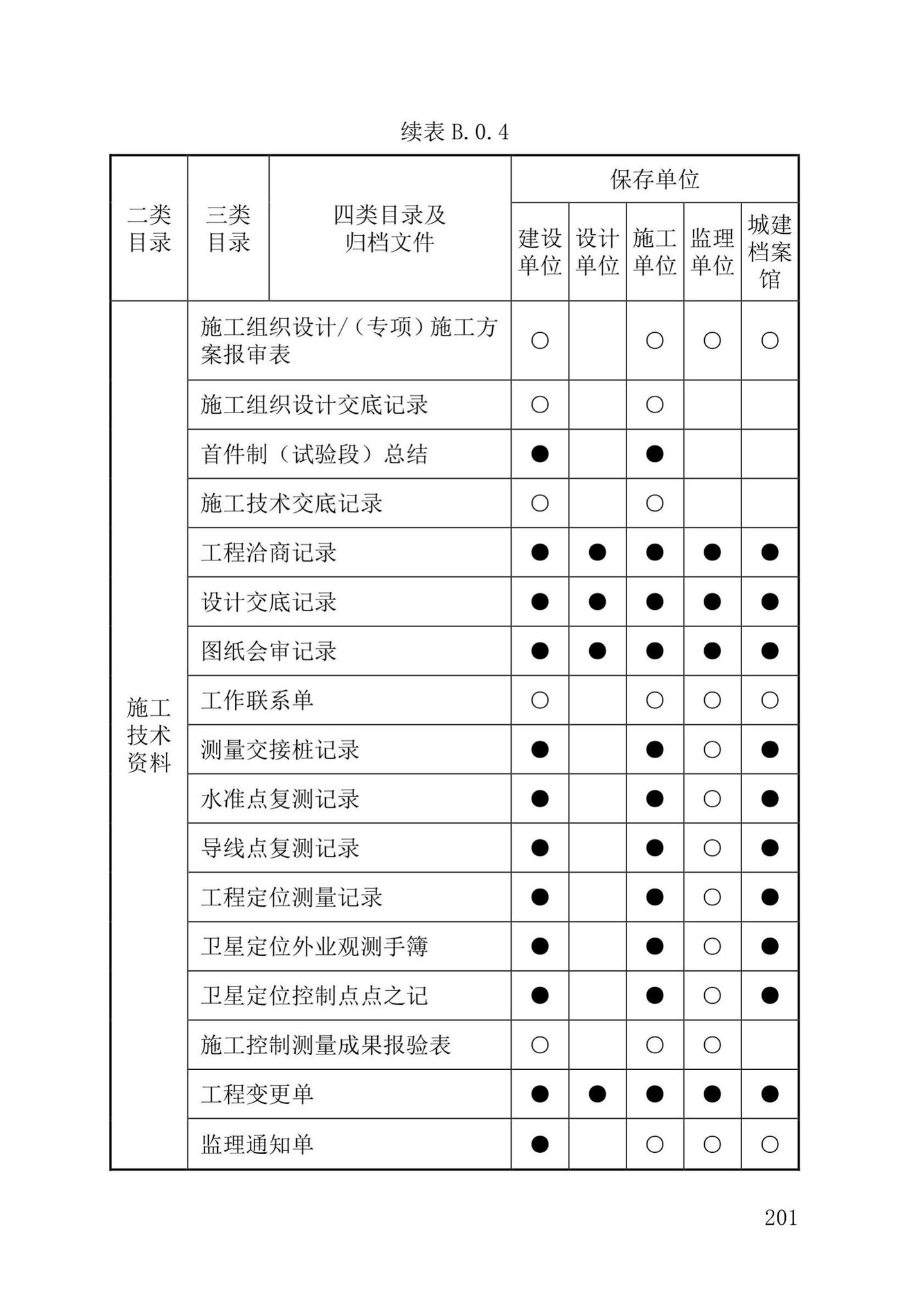 DB37/T5177-2021--建设工程电子文件与电子档案管理标准