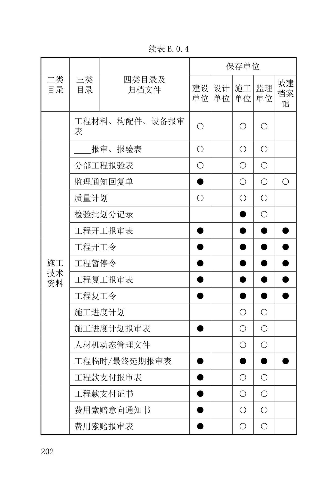 DB37/T5177-2021--建设工程电子文件与电子档案管理标准