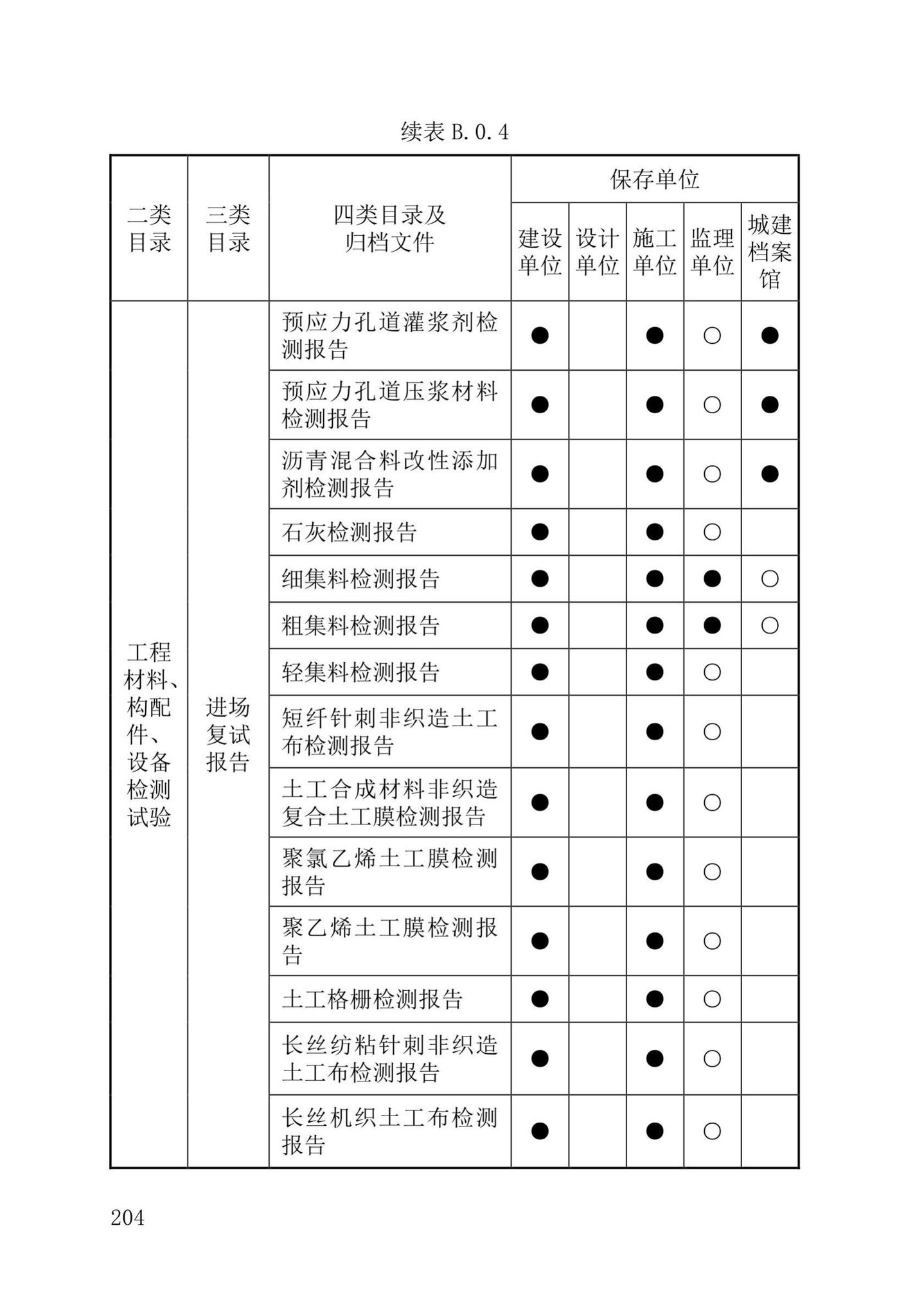 DB37/T5177-2021--建设工程电子文件与电子档案管理标准