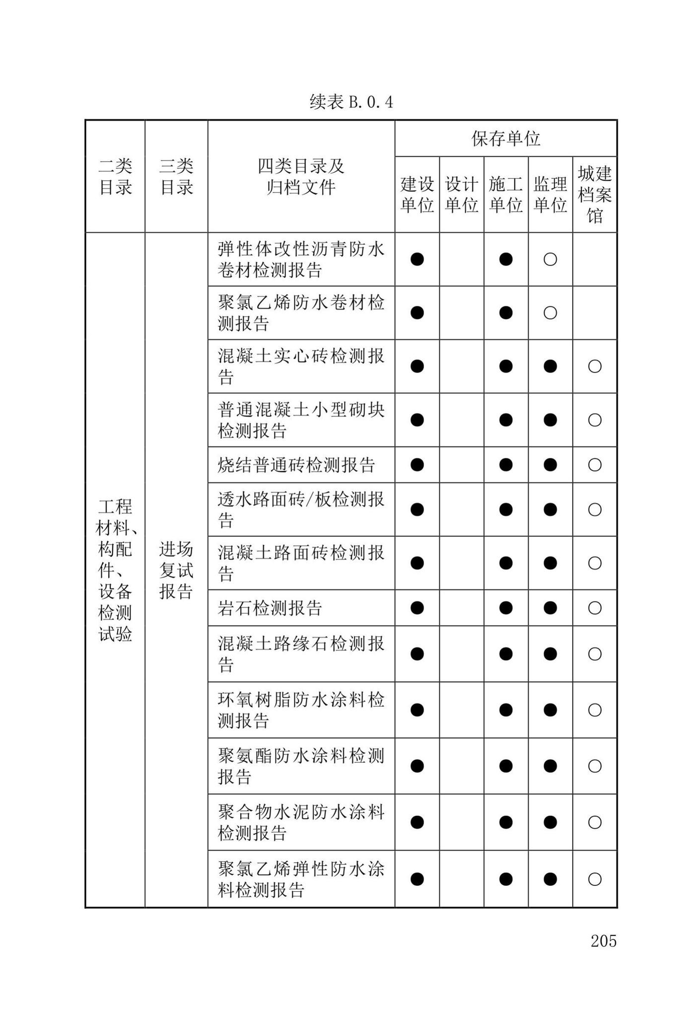 DB37/T5177-2021--建设工程电子文件与电子档案管理标准