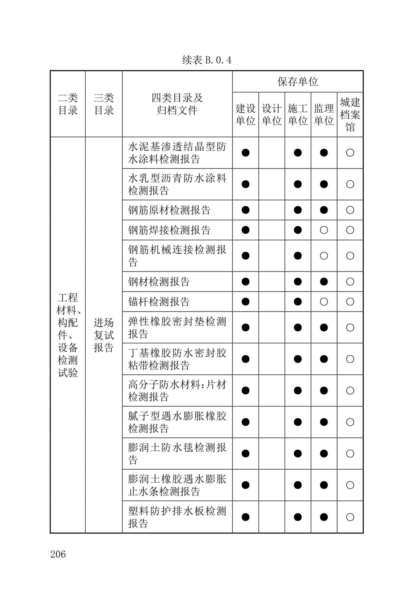 DB37/T5177-2021--建设工程电子文件与电子档案管理标准