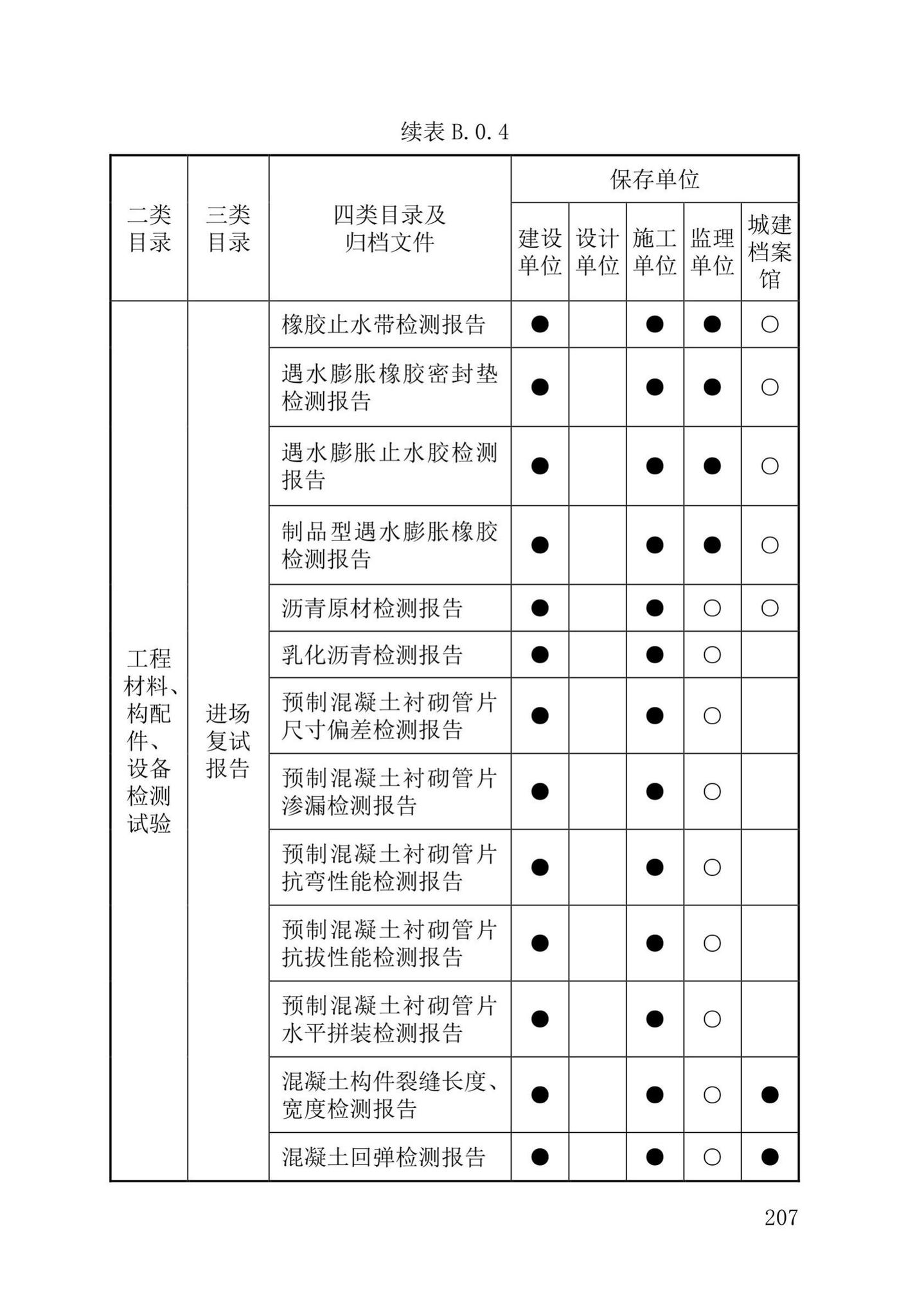 DB37/T5177-2021--建设工程电子文件与电子档案管理标准