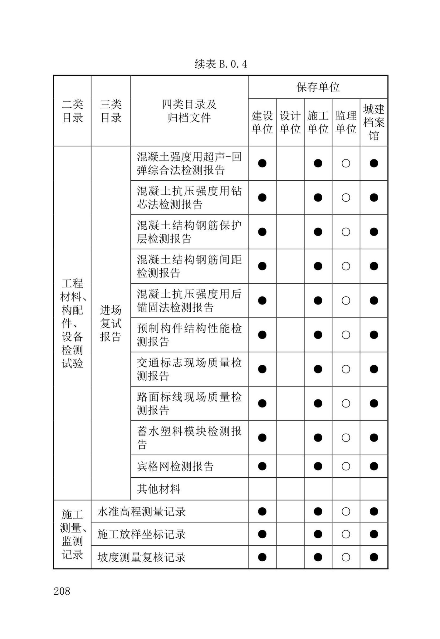 DB37/T5177-2021--建设工程电子文件与电子档案管理标准