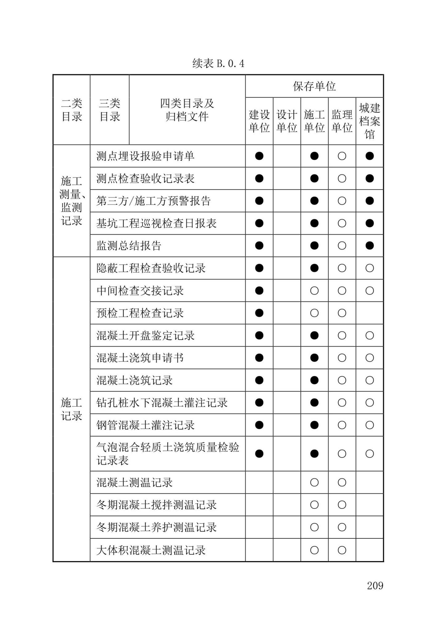 DB37/T5177-2021--建设工程电子文件与电子档案管理标准