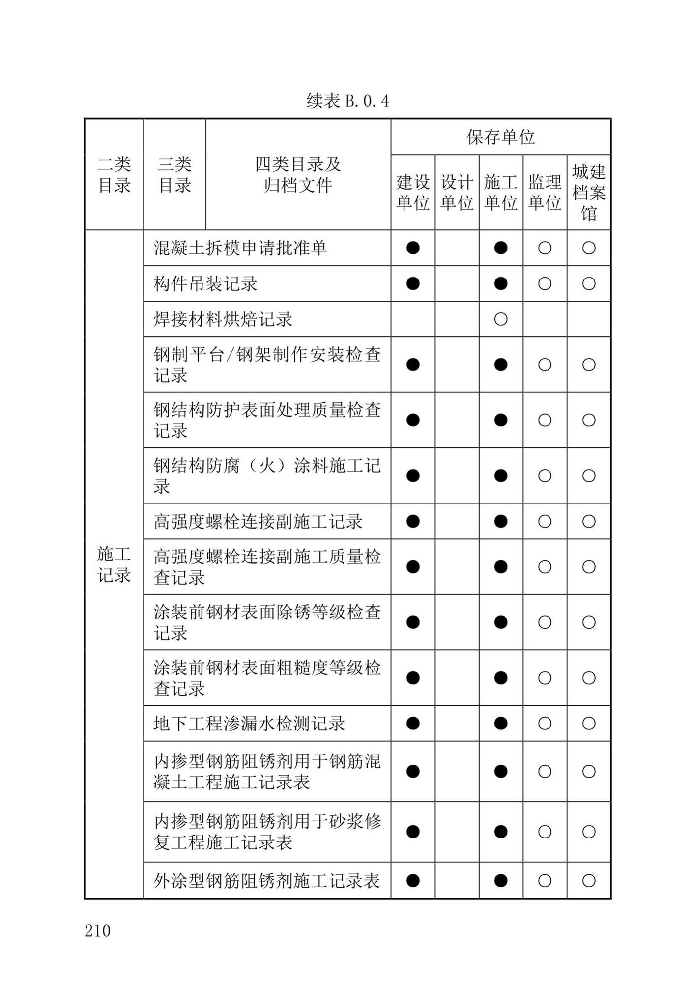 DB37/T5177-2021--建设工程电子文件与电子档案管理标准