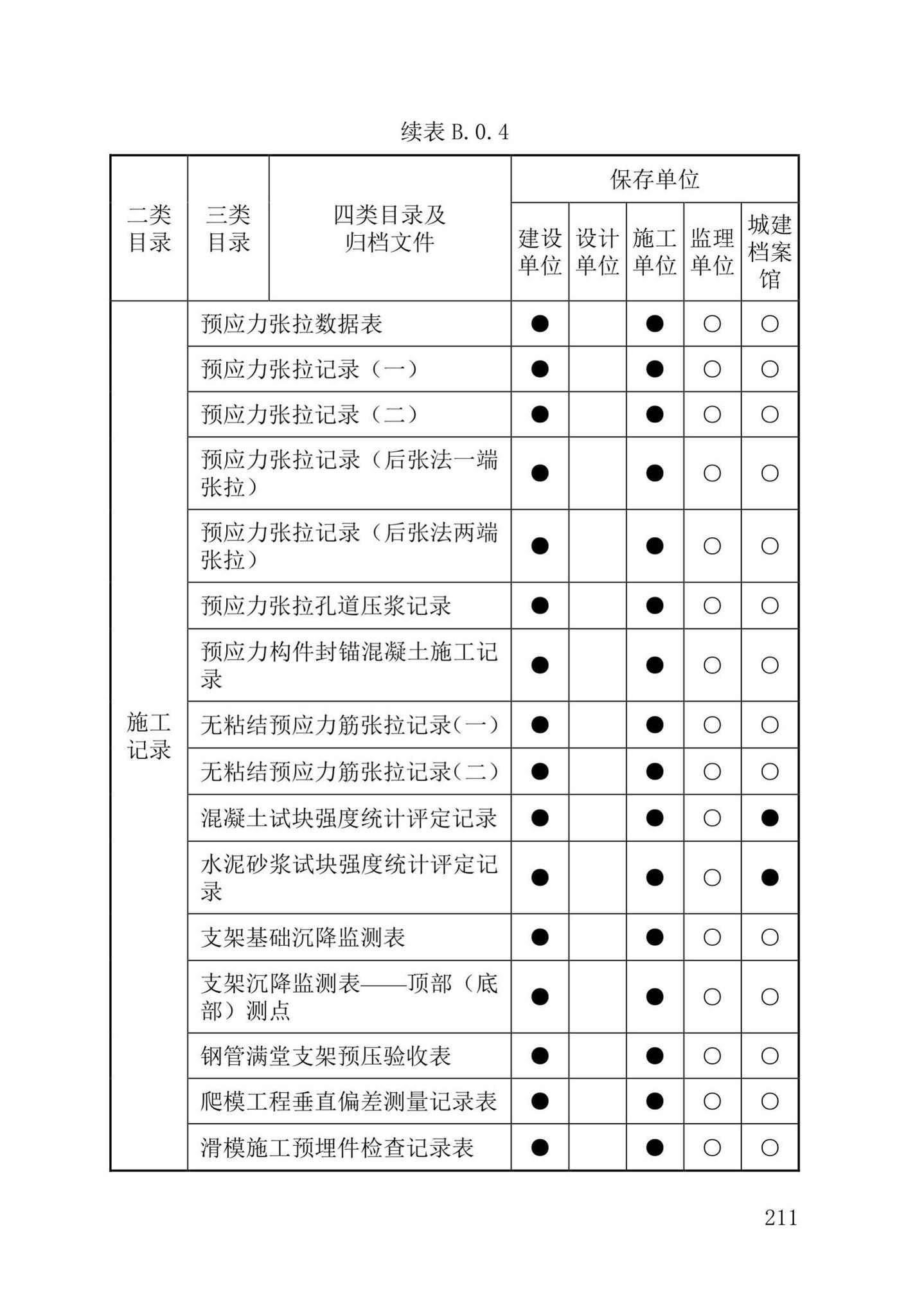 DB37/T5177-2021--建设工程电子文件与电子档案管理标准