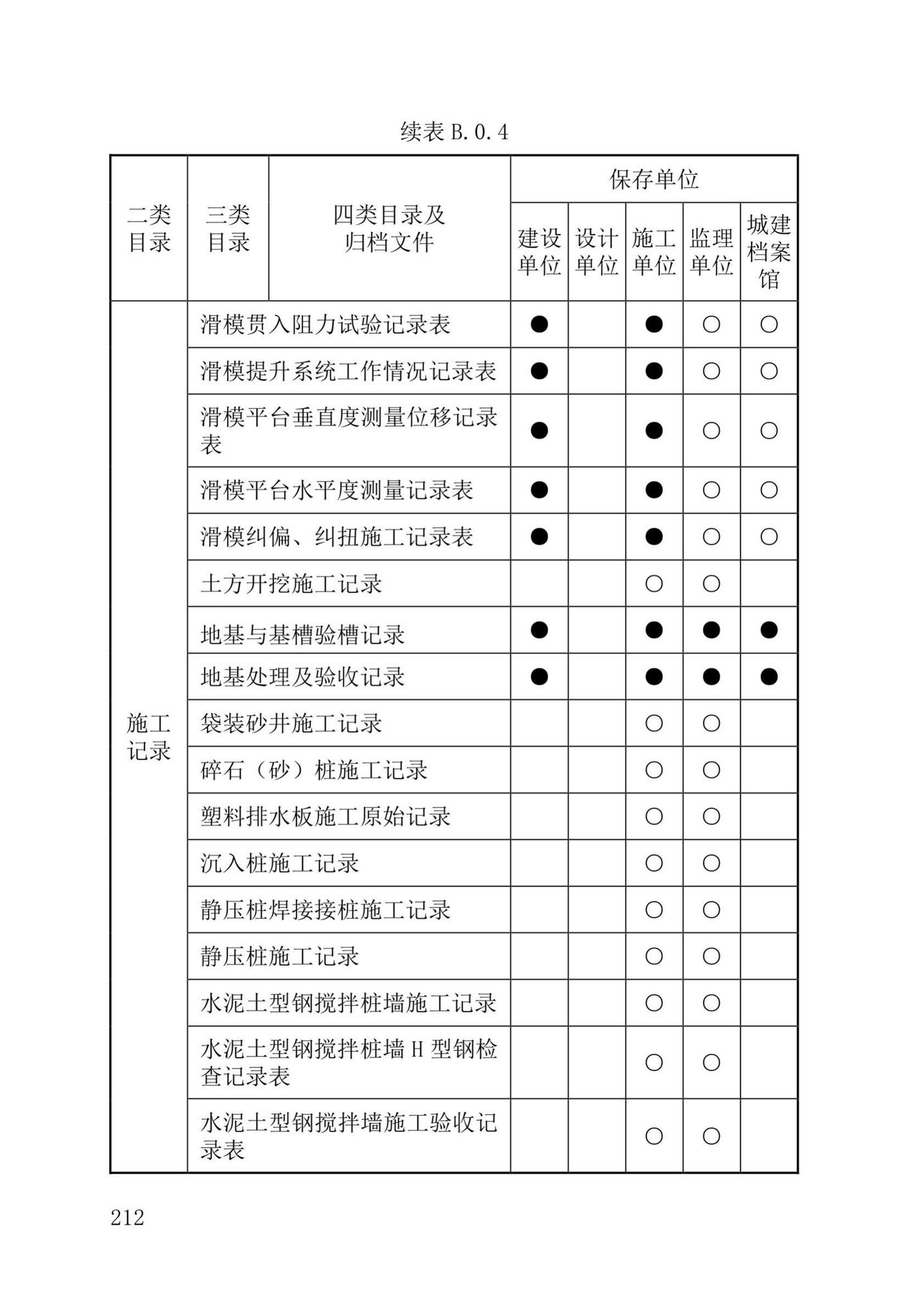 DB37/T5177-2021--建设工程电子文件与电子档案管理标准