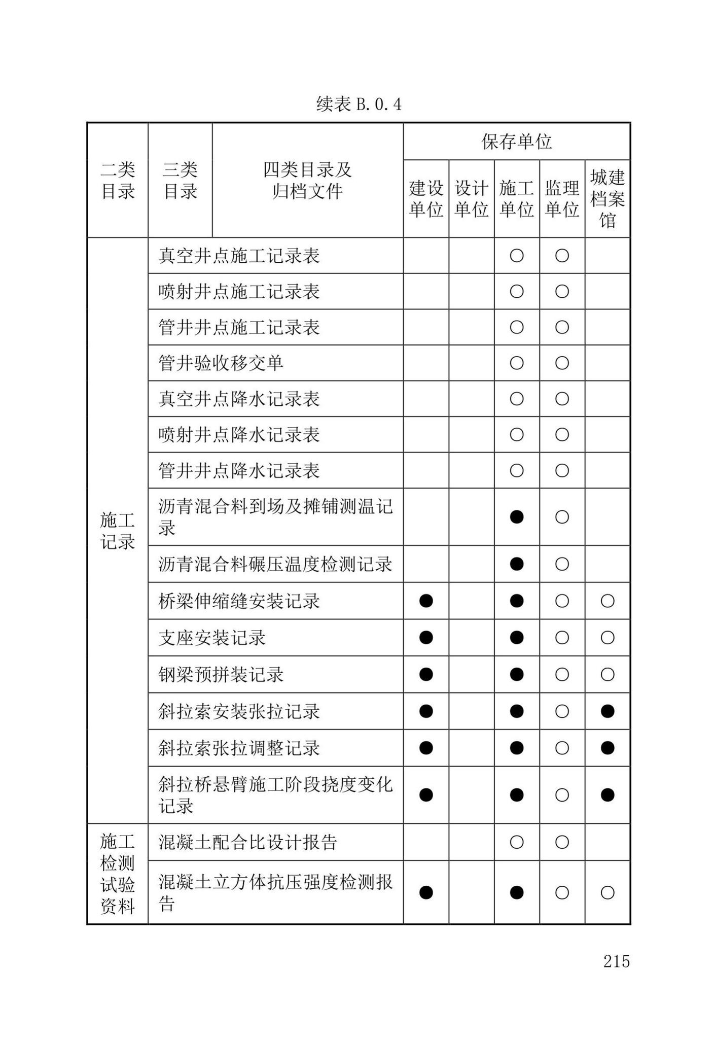 DB37/T5177-2021--建设工程电子文件与电子档案管理标准