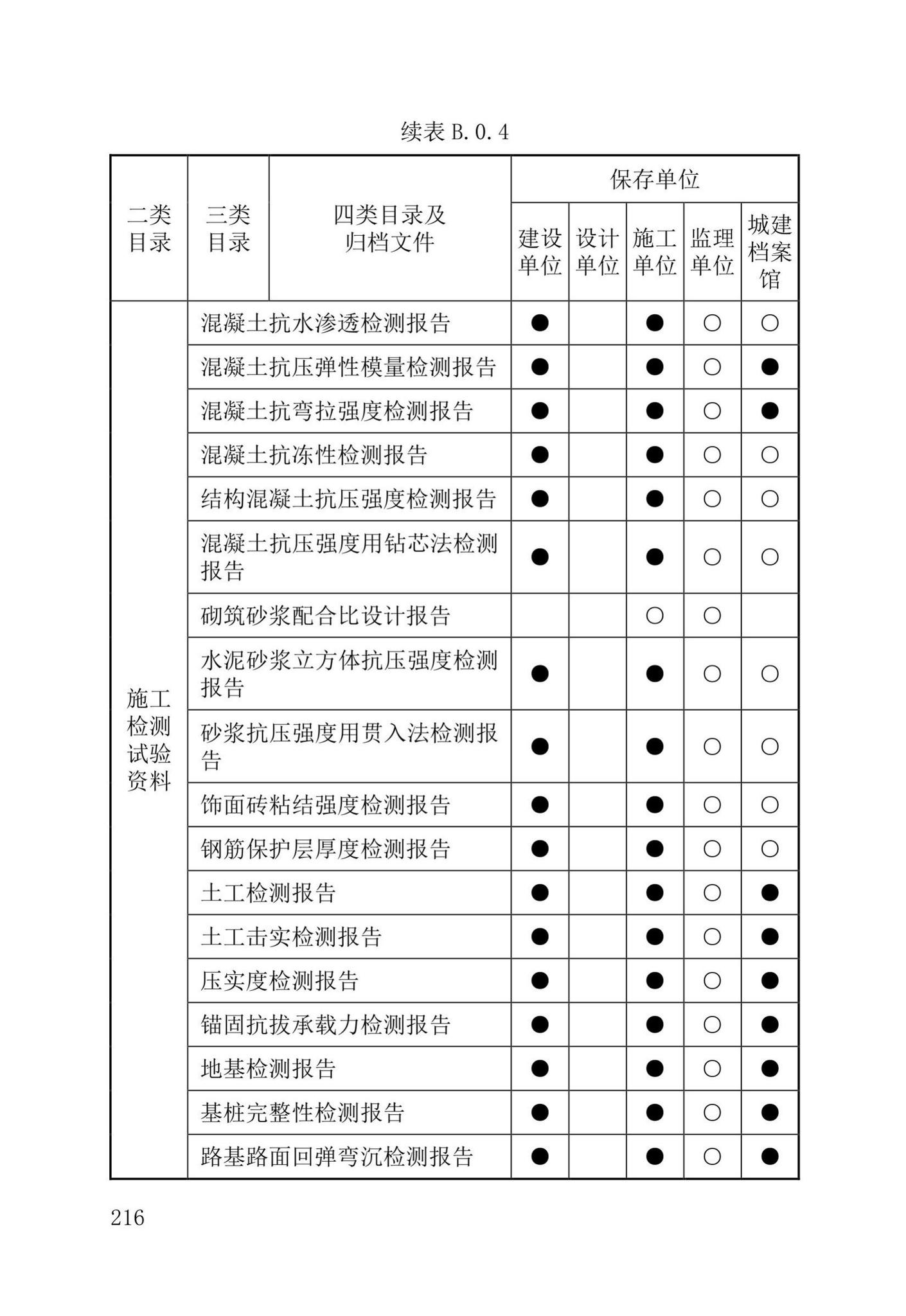 DB37/T5177-2021--建设工程电子文件与电子档案管理标准