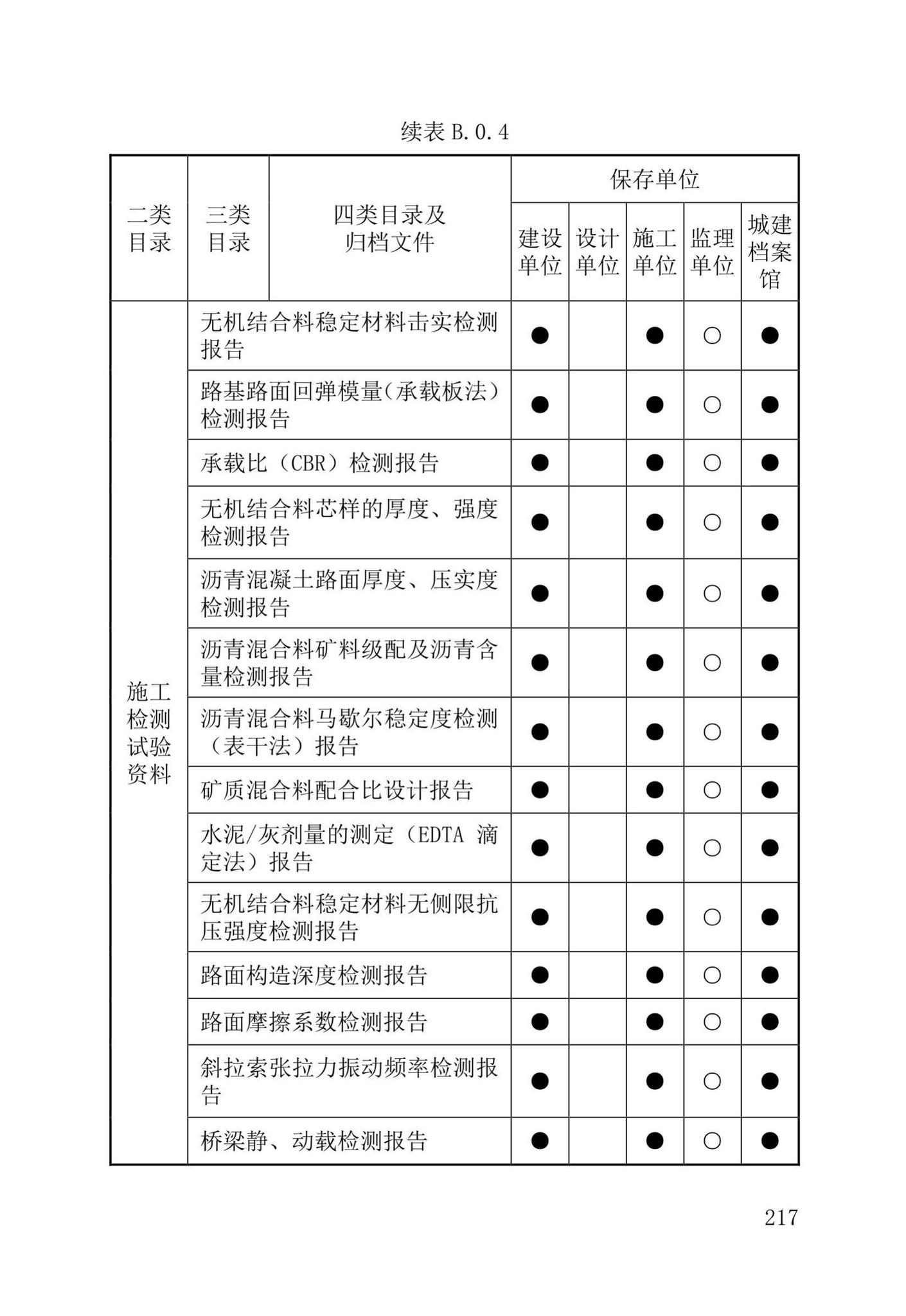 DB37/T5177-2021--建设工程电子文件与电子档案管理标准