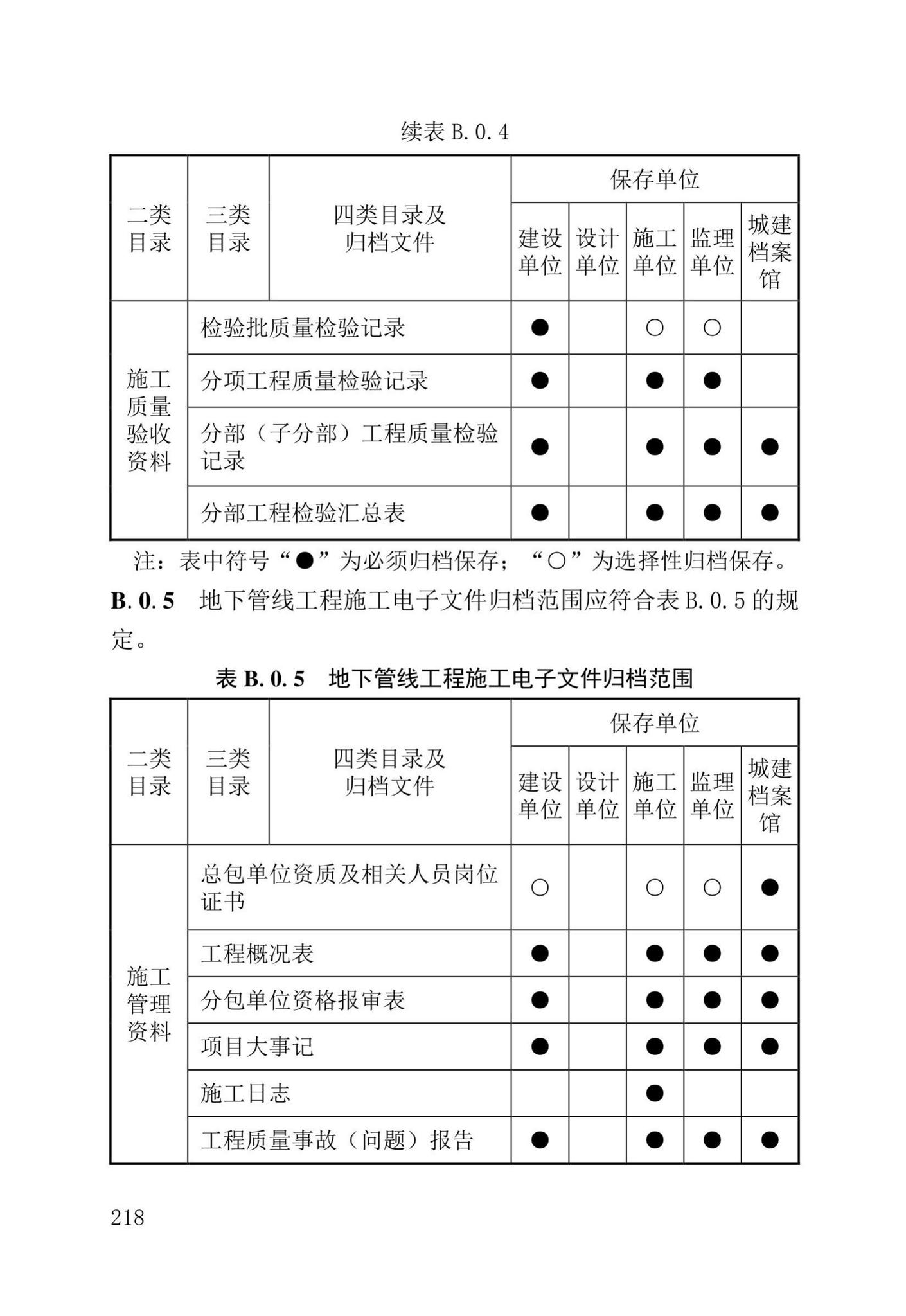 DB37/T5177-2021--建设工程电子文件与电子档案管理标准