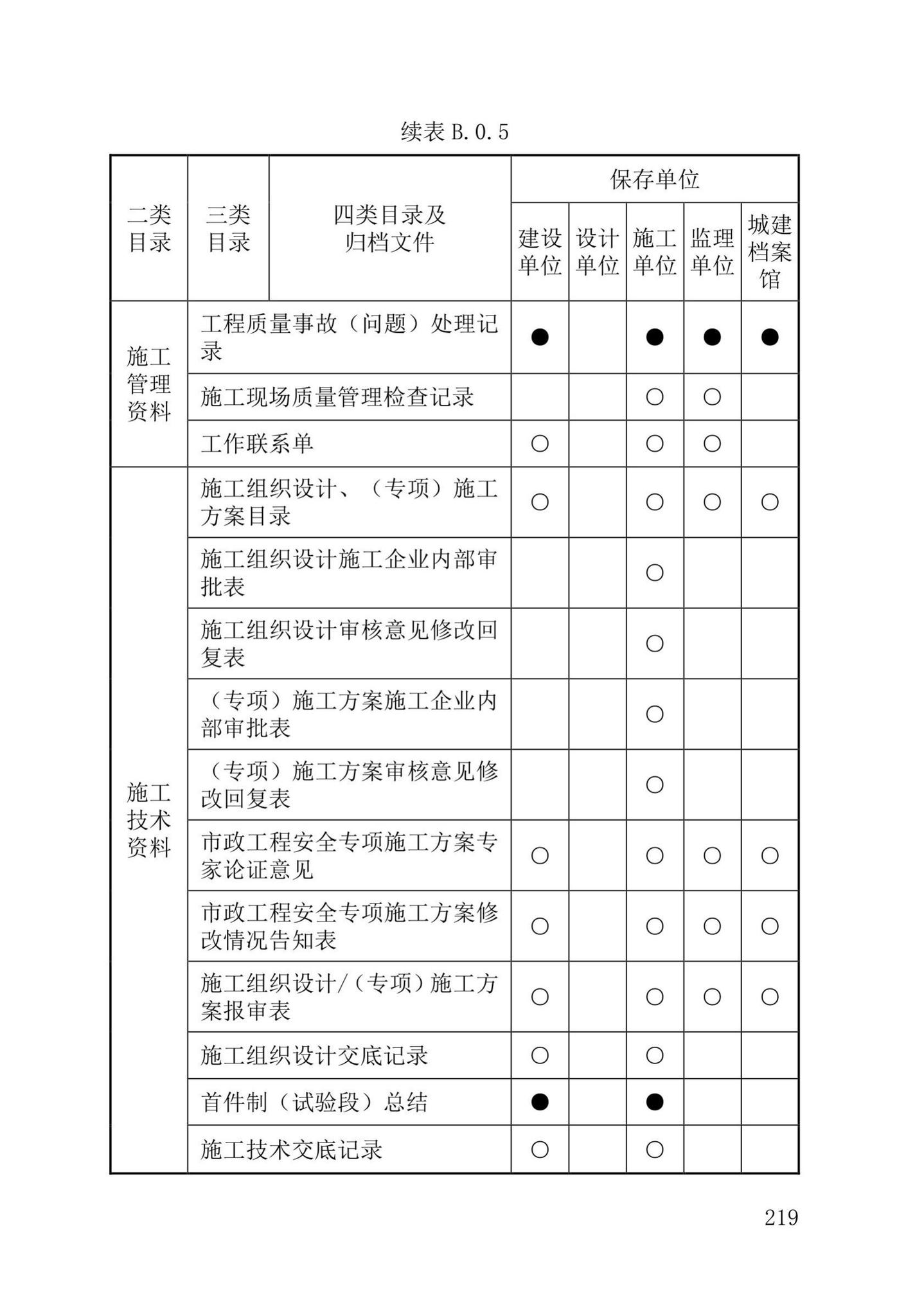 DB37/T5177-2021--建设工程电子文件与电子档案管理标准