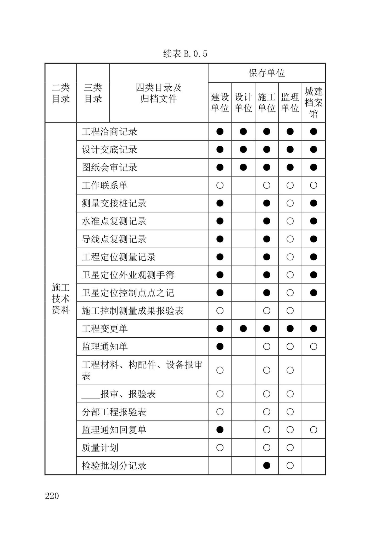 DB37/T5177-2021--建设工程电子文件与电子档案管理标准