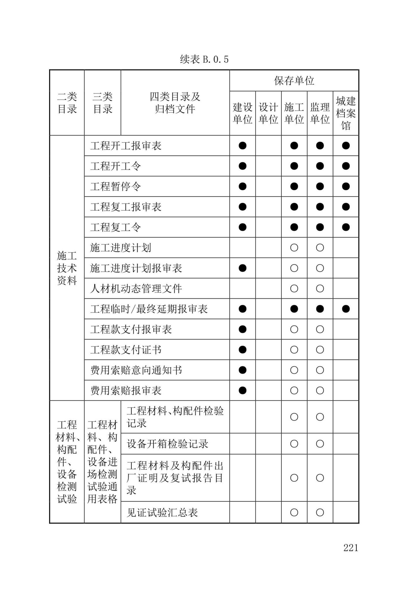 DB37/T5177-2021--建设工程电子文件与电子档案管理标准