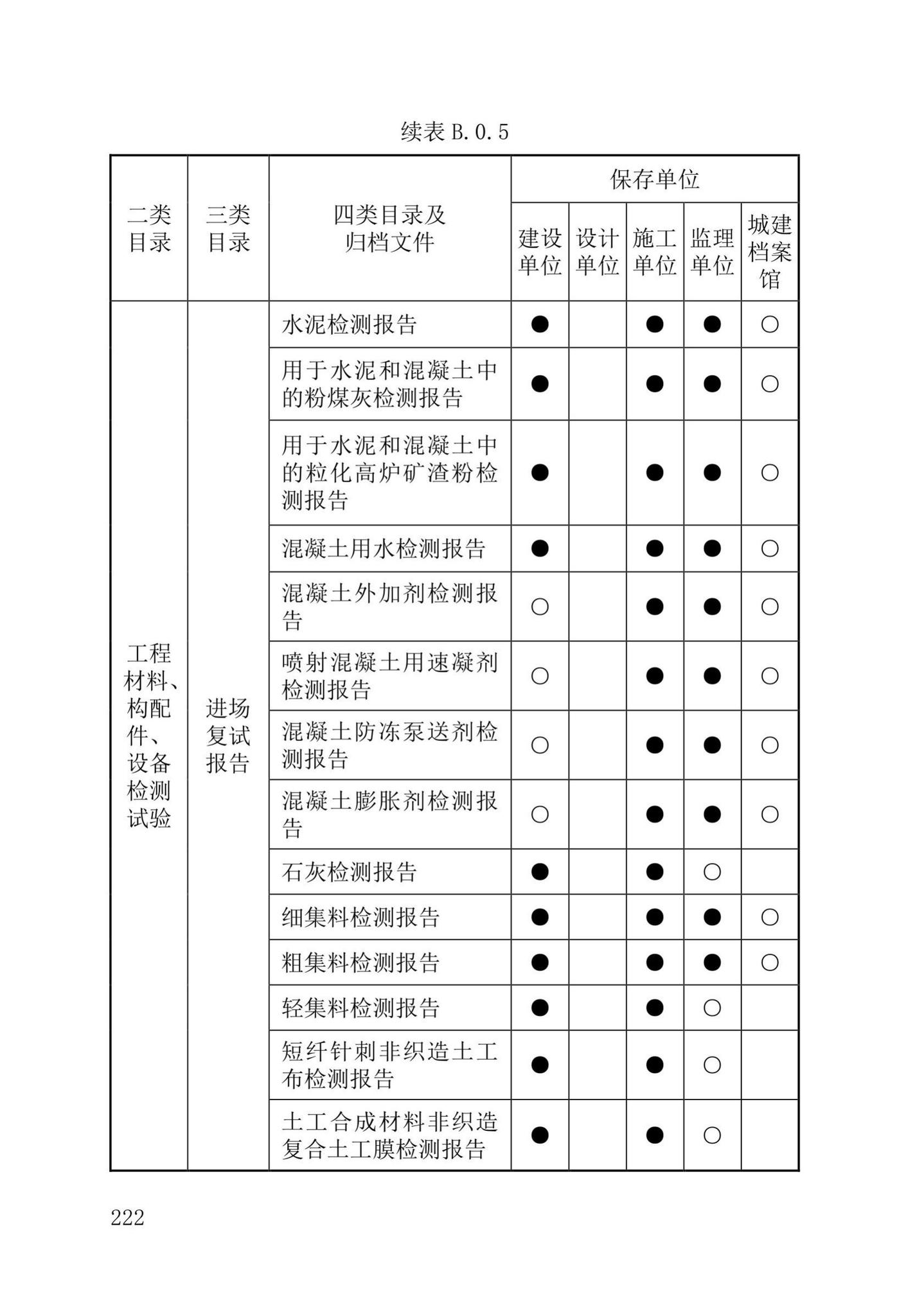 DB37/T5177-2021--建设工程电子文件与电子档案管理标准