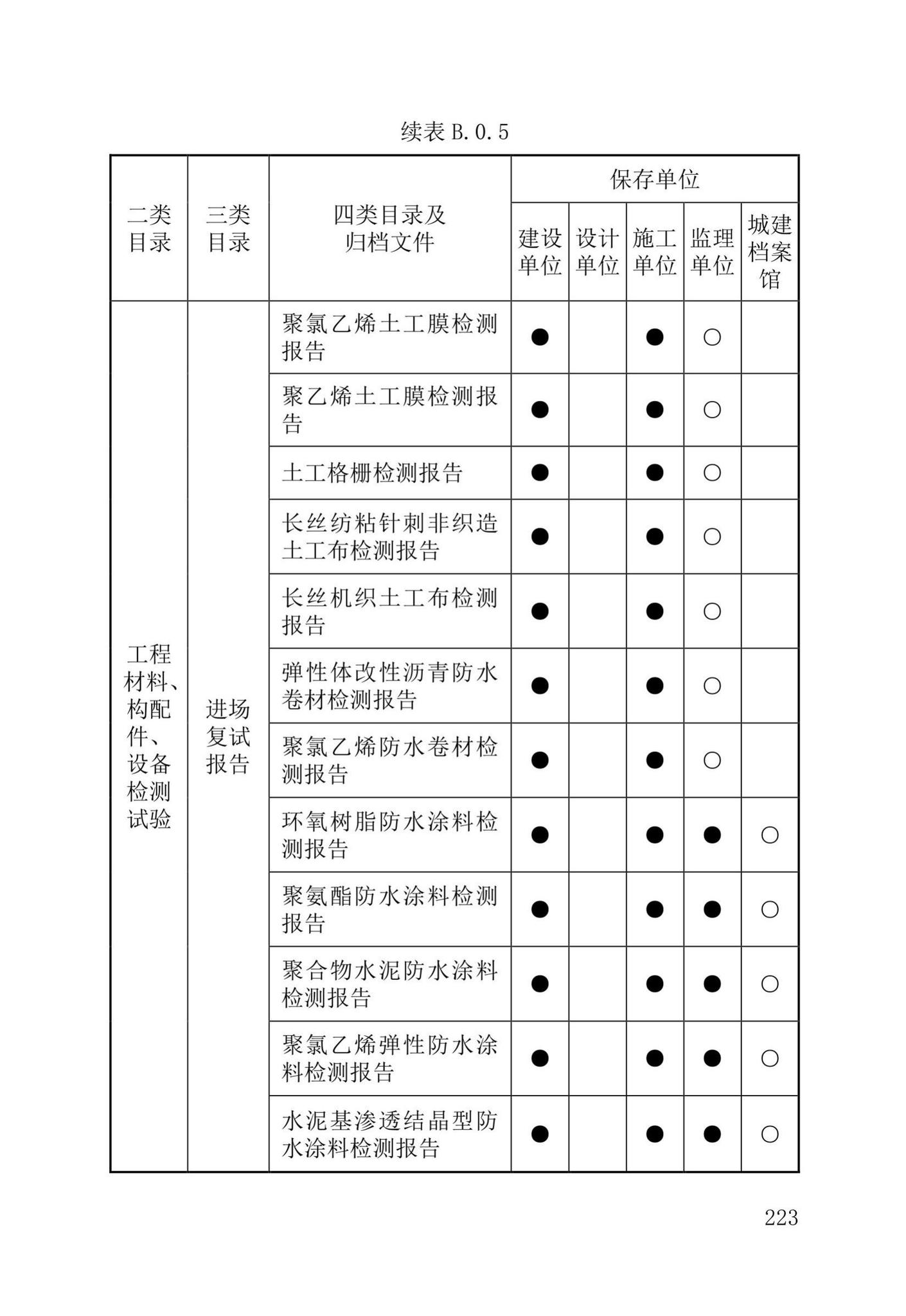 DB37/T5177-2021--建设工程电子文件与电子档案管理标准