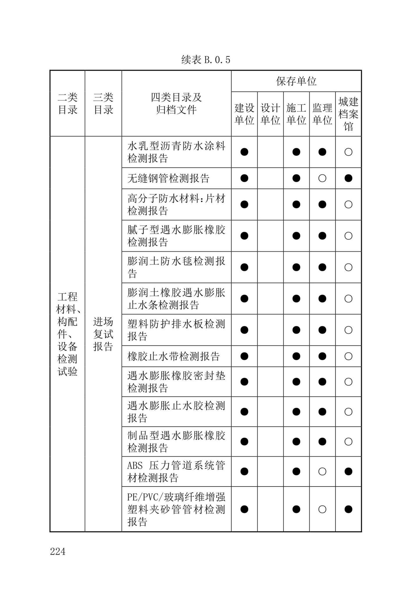 DB37/T5177-2021--建设工程电子文件与电子档案管理标准