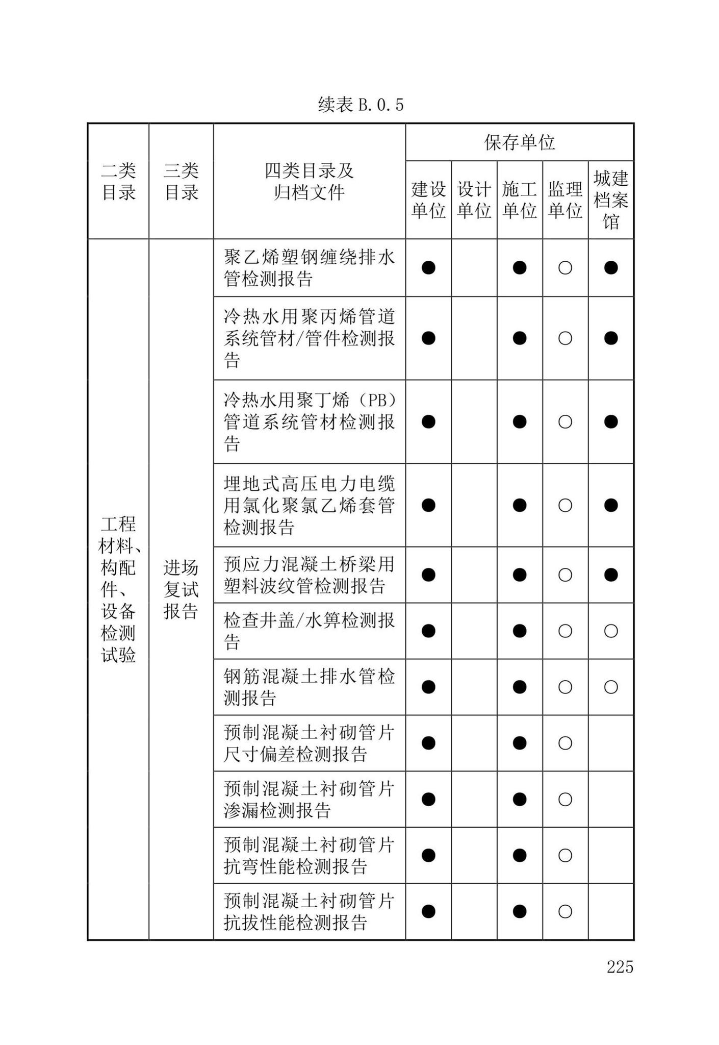 DB37/T5177-2021--建设工程电子文件与电子档案管理标准