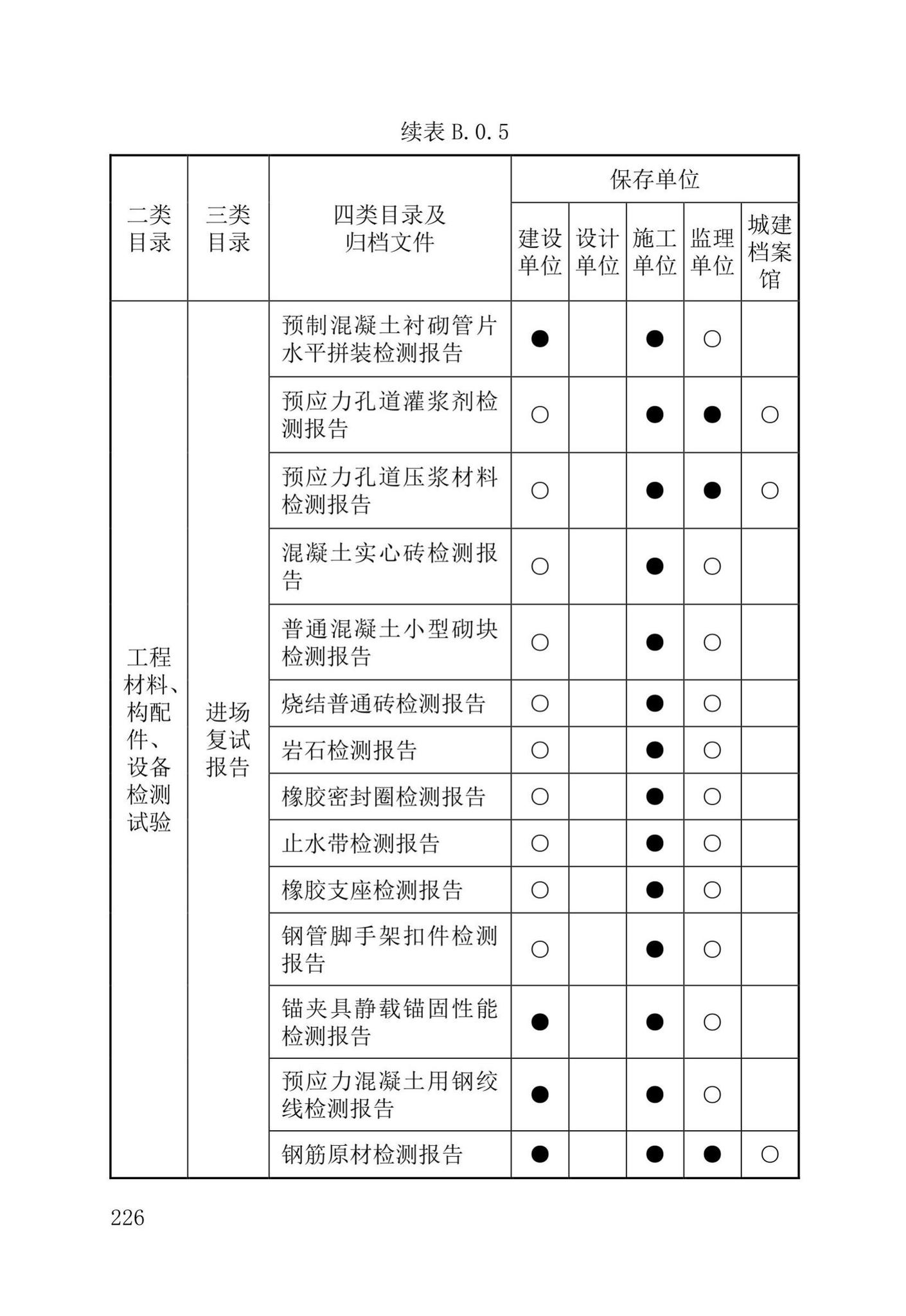 DB37/T5177-2021--建设工程电子文件与电子档案管理标准