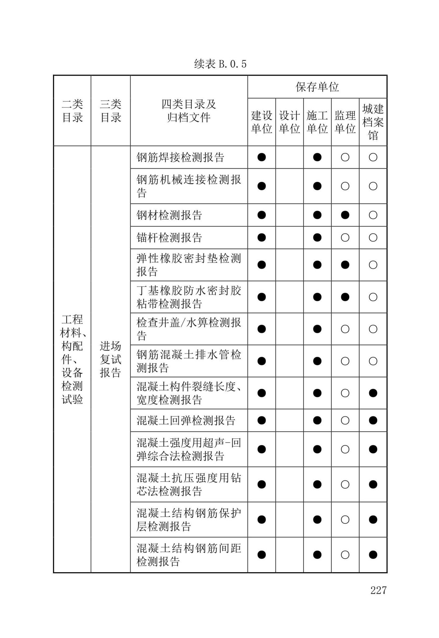 DB37/T5177-2021--建设工程电子文件与电子档案管理标准