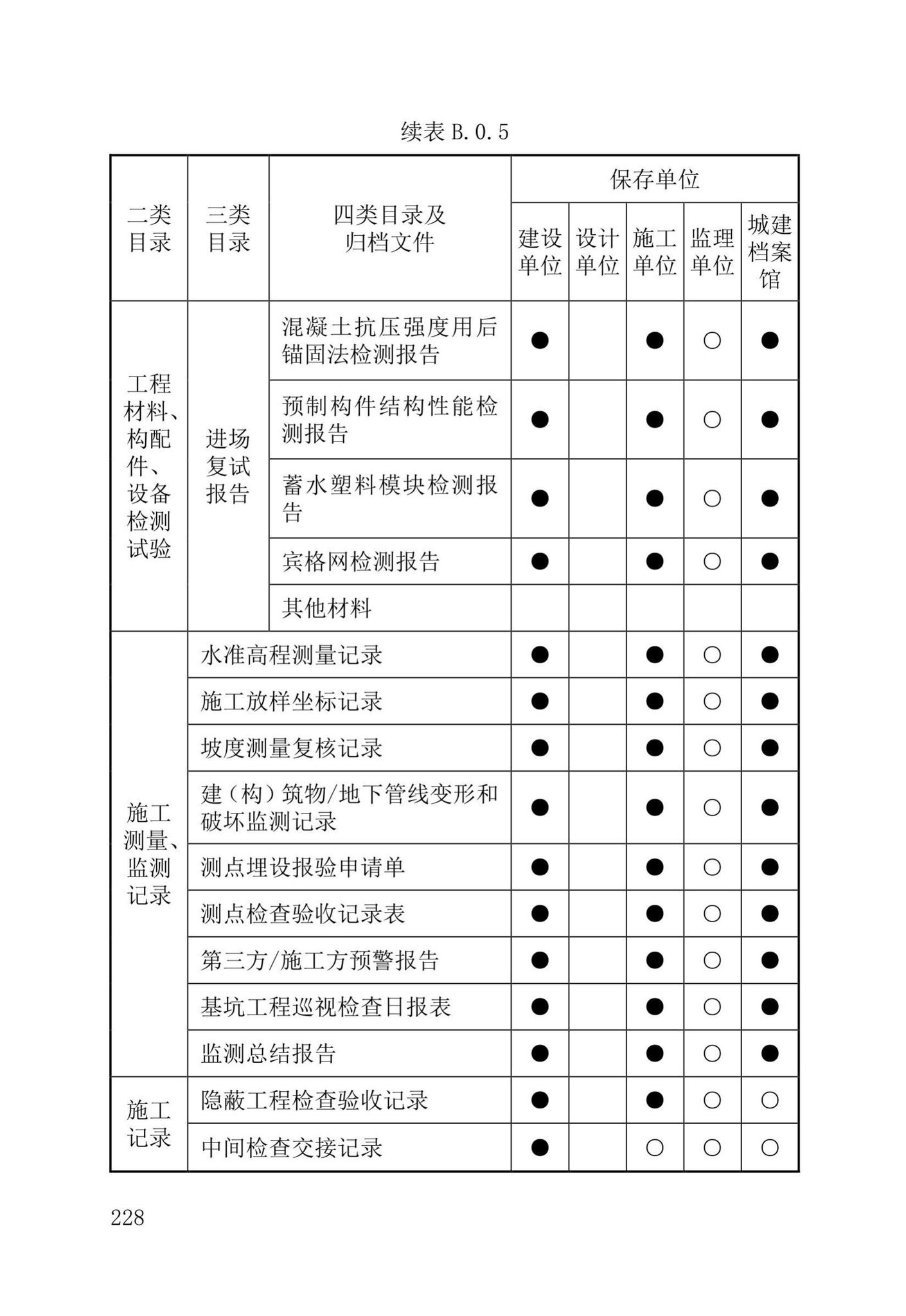 DB37/T5177-2021--建设工程电子文件与电子档案管理标准