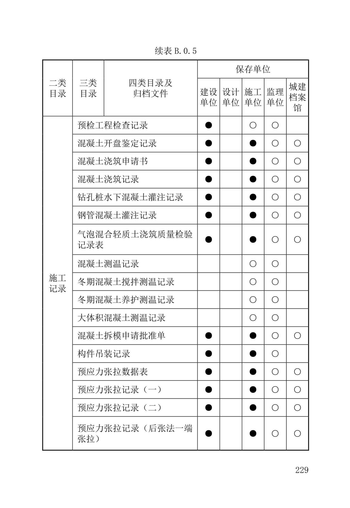 DB37/T5177-2021--建设工程电子文件与电子档案管理标准