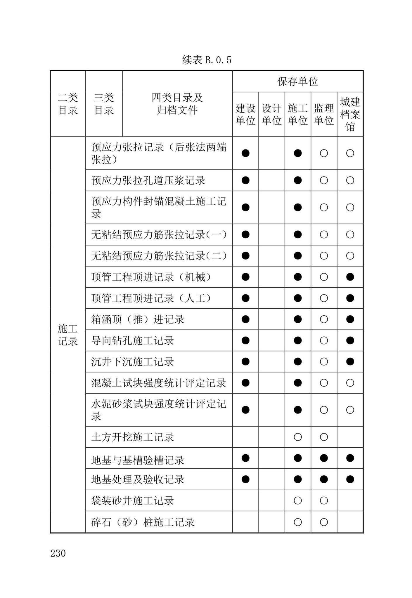 DB37/T5177-2021--建设工程电子文件与电子档案管理标准