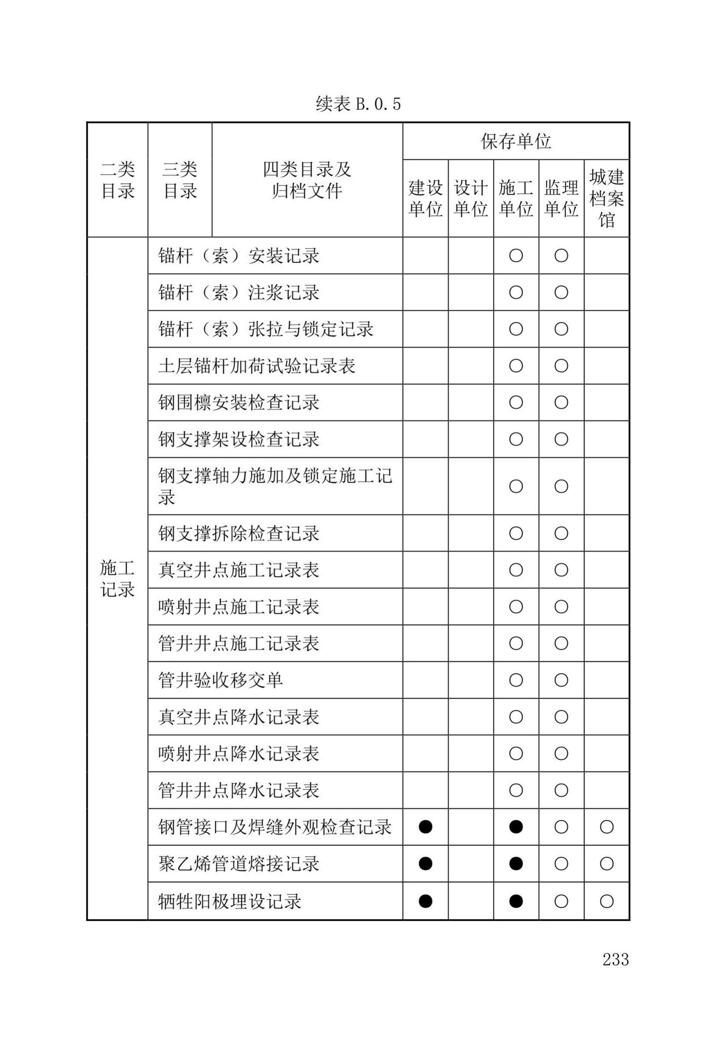 DB37/T5177-2021--建设工程电子文件与电子档案管理标准