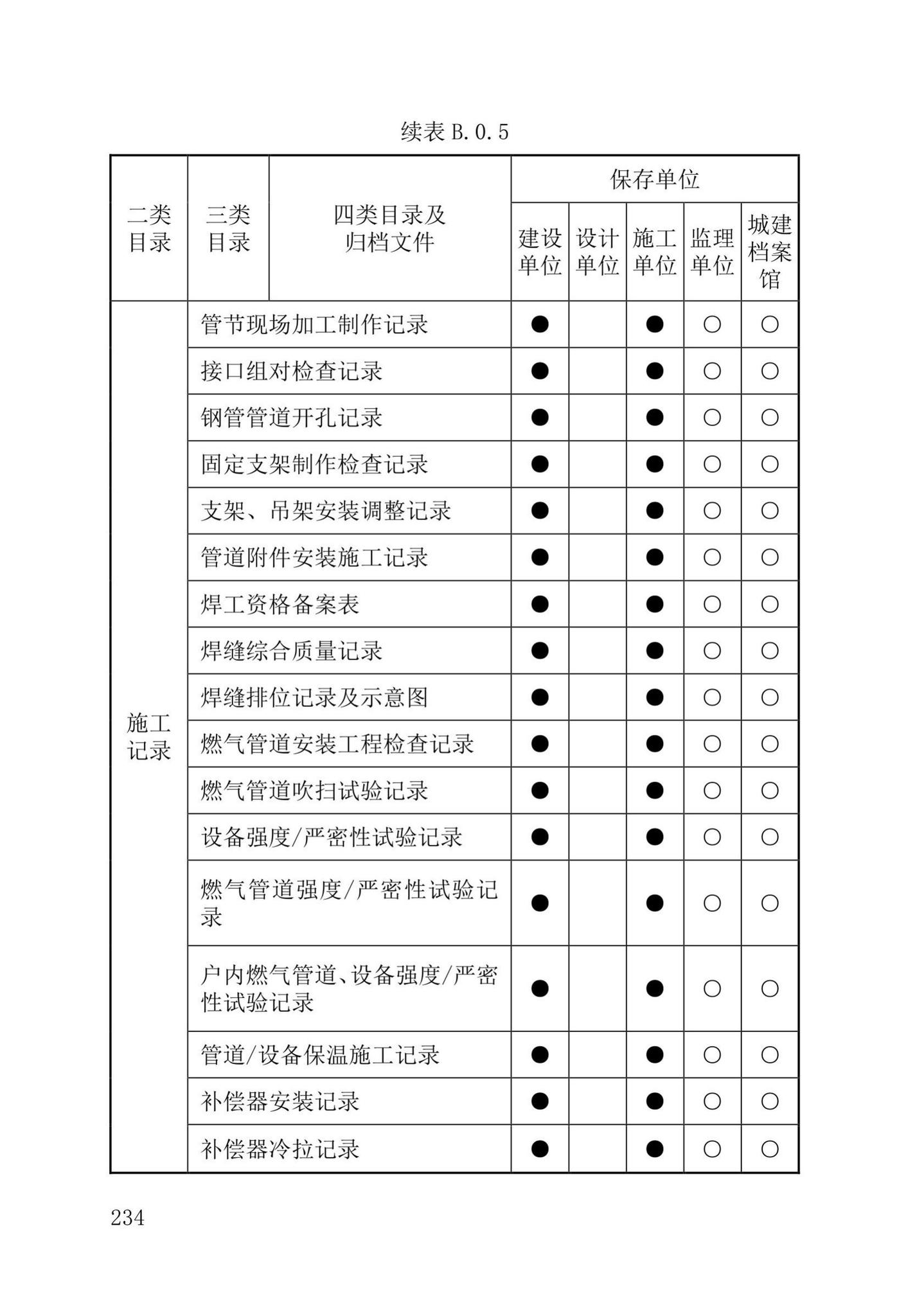 DB37/T5177-2021--建设工程电子文件与电子档案管理标准