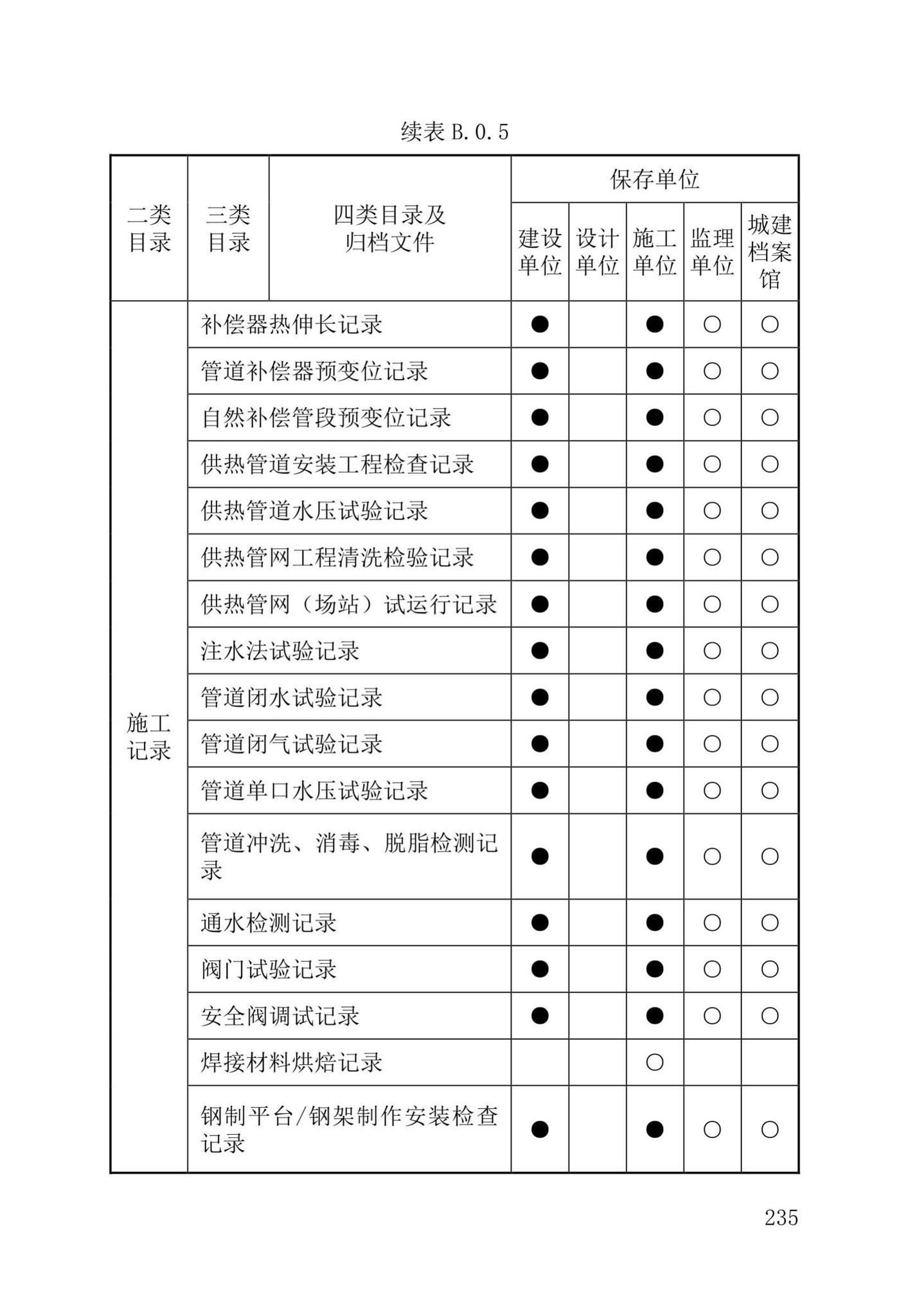 DB37/T5177-2021--建设工程电子文件与电子档案管理标准